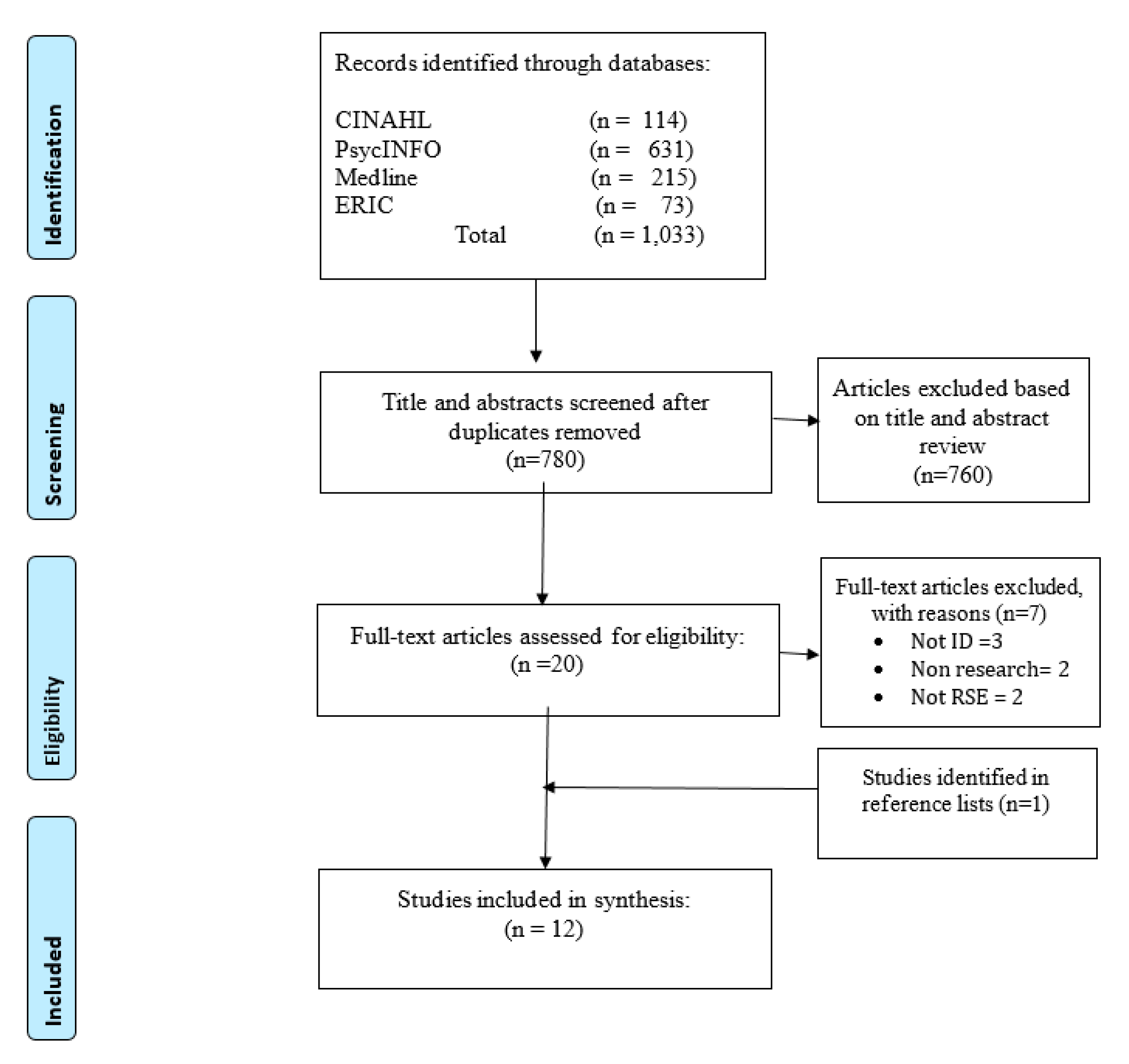 Ijerph 17 07568 g001 Ijerph 17 07568 g001