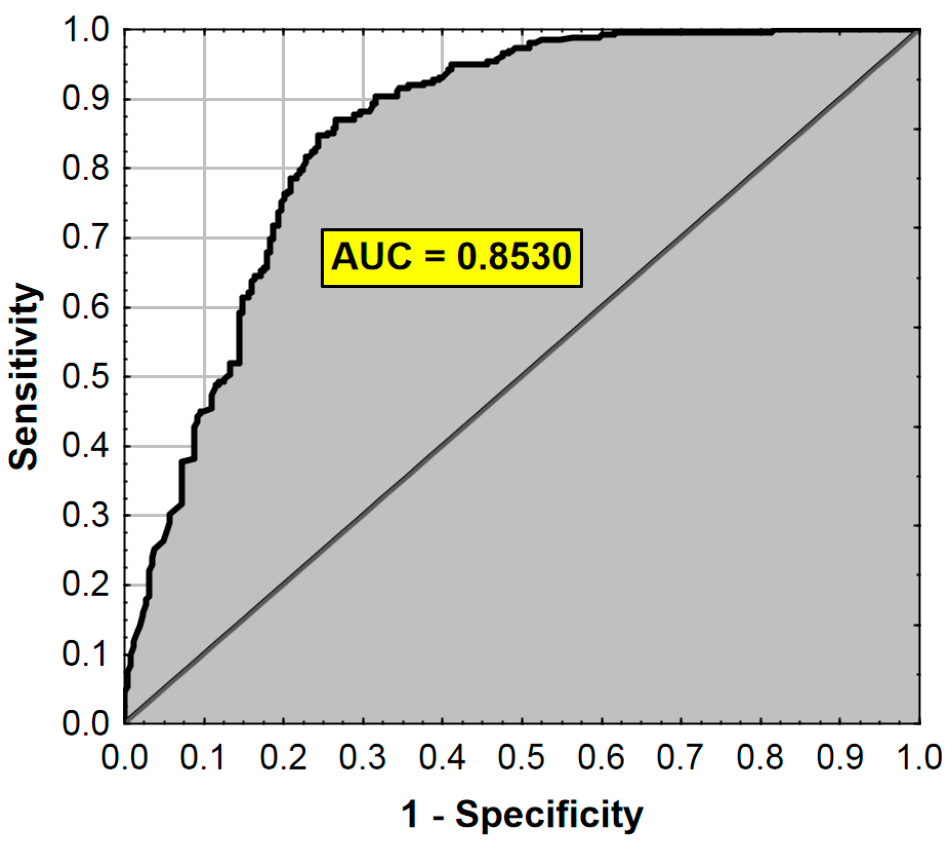 Ijerph 17 07571 g003