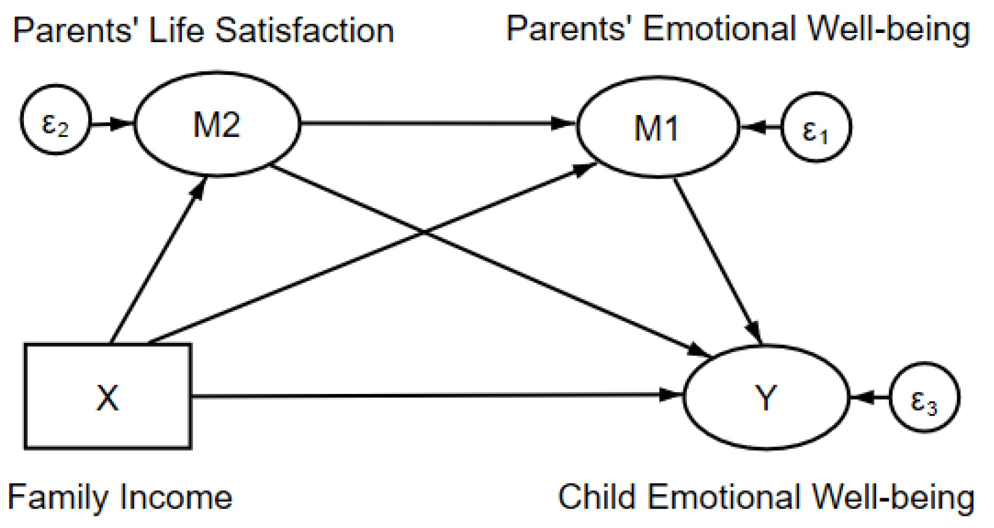 Ijerph 17 07573 g002 Ijerph 17 07573 g002