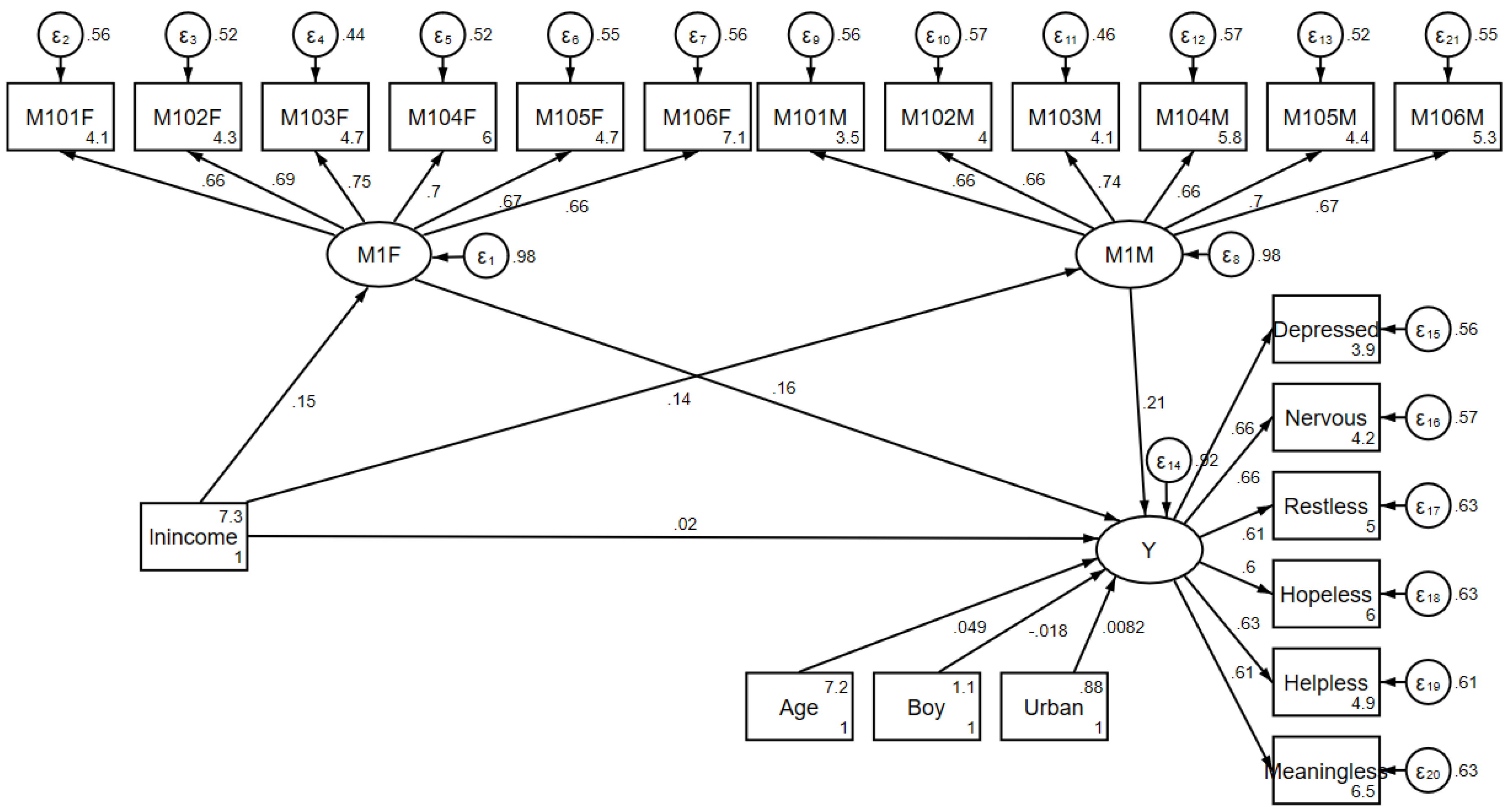 Ijerph 17 07573 g003 Ijerph 17 07573 g003