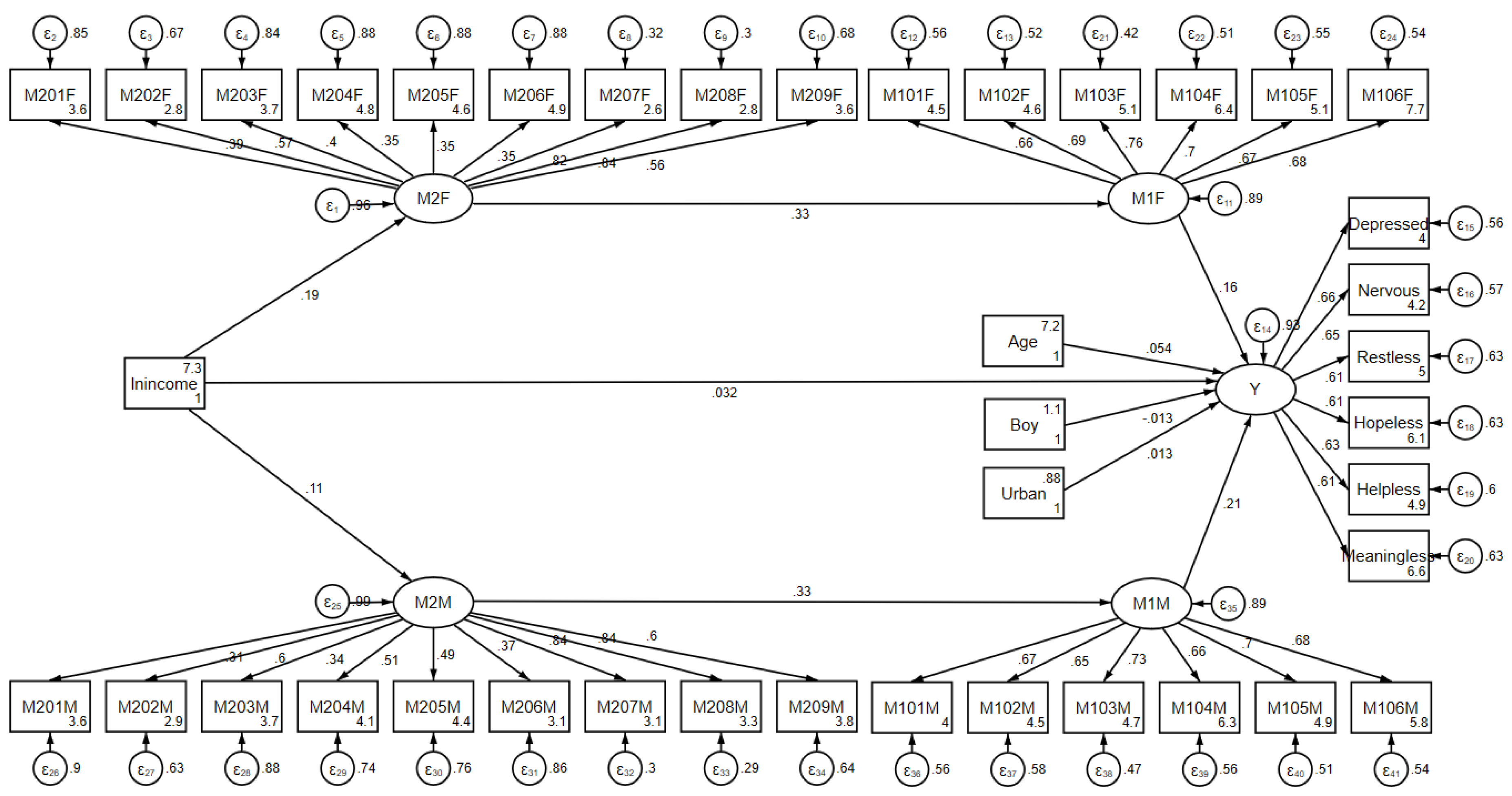 Ijerph 17 07573 g004 Ijerph 17 07573 g004