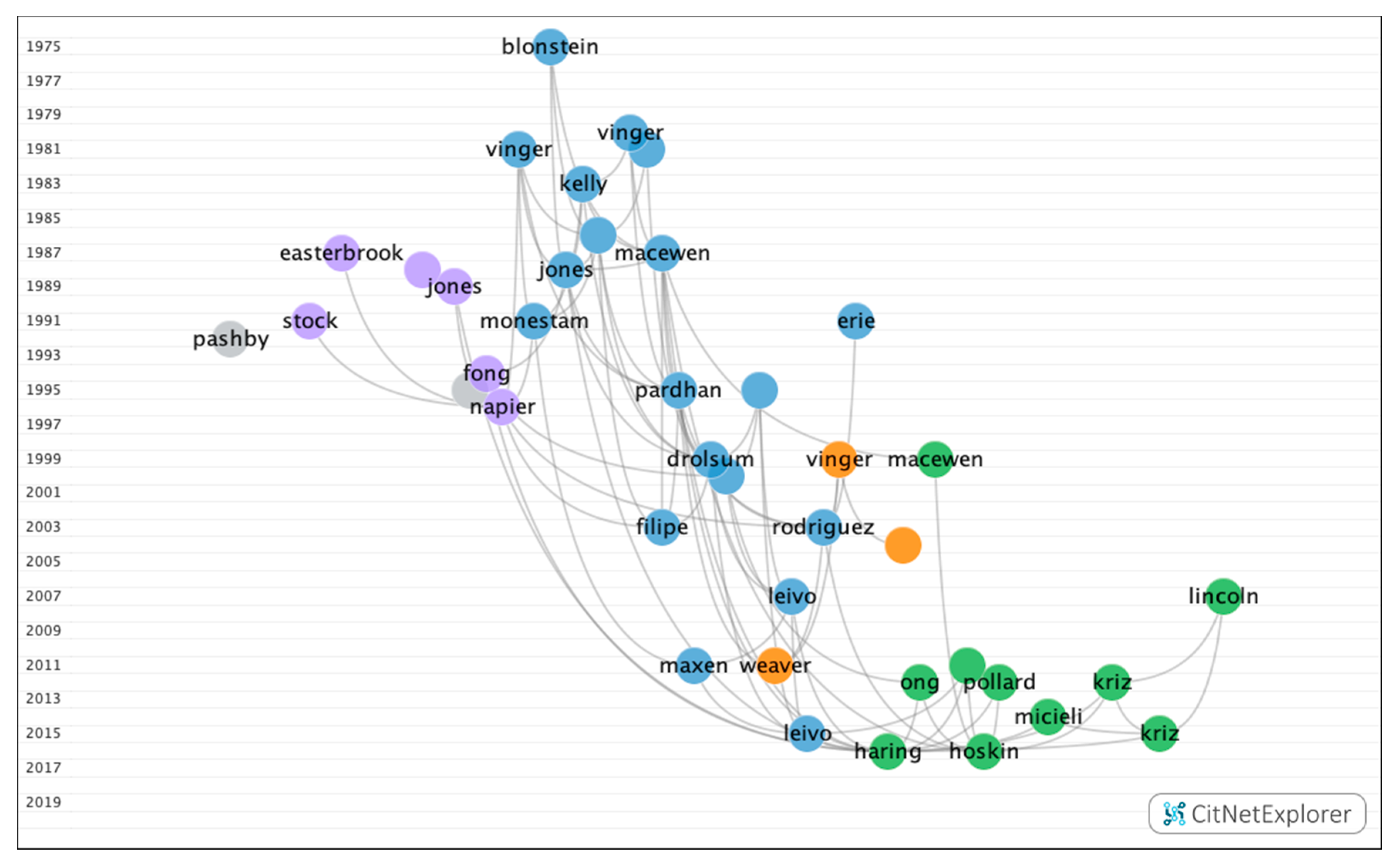 Ijerph 17 07574 g009