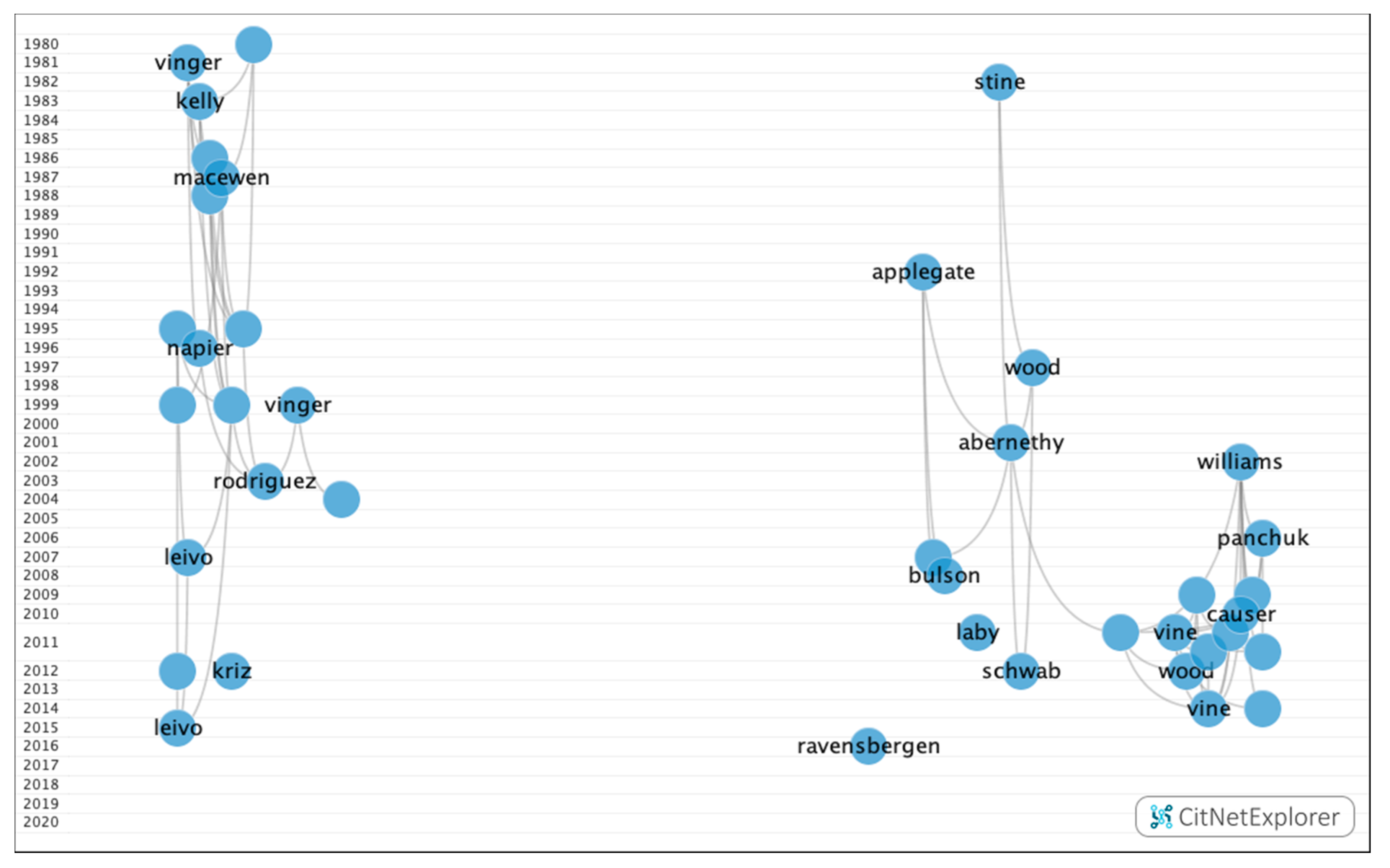 Ijerph 17 07574 g011