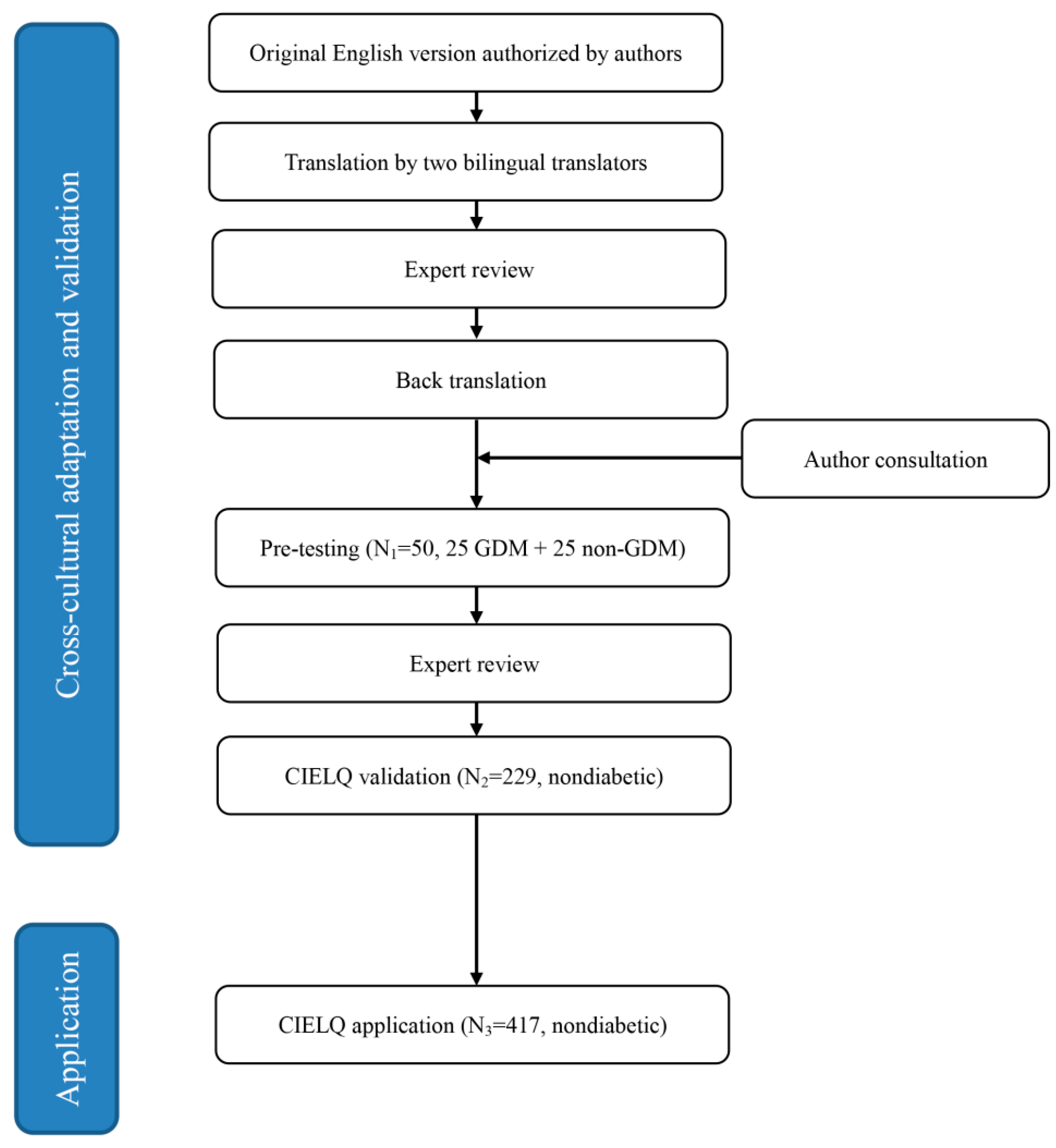 Ijerph 17 07577 g001 Ijerph 17 07577 g001
