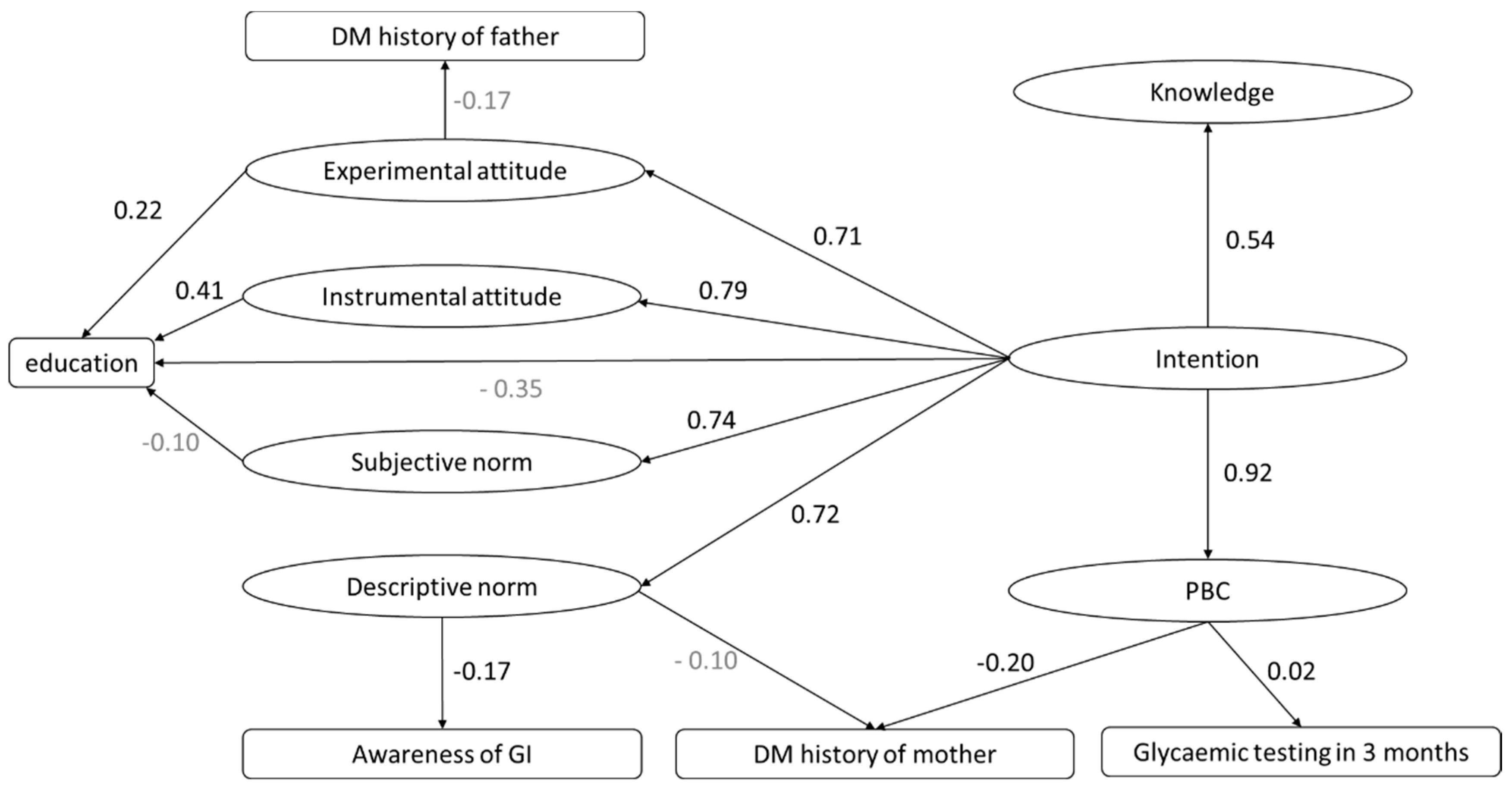 Ijerph 17 07577 g002 Ijerph 17 07577 g002