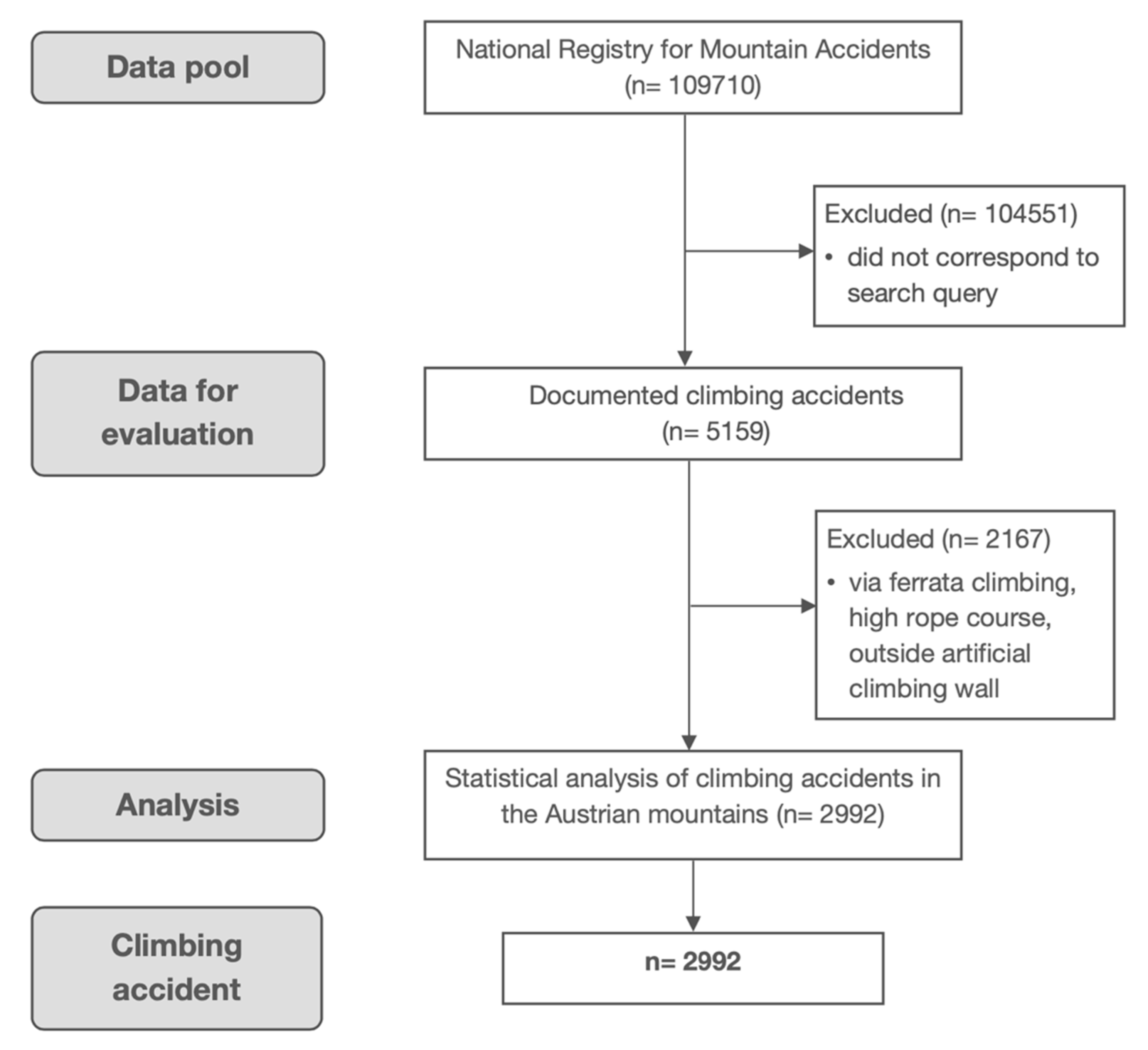 Ijerph 17 07596 g001 Ijerph 17 07596 g001