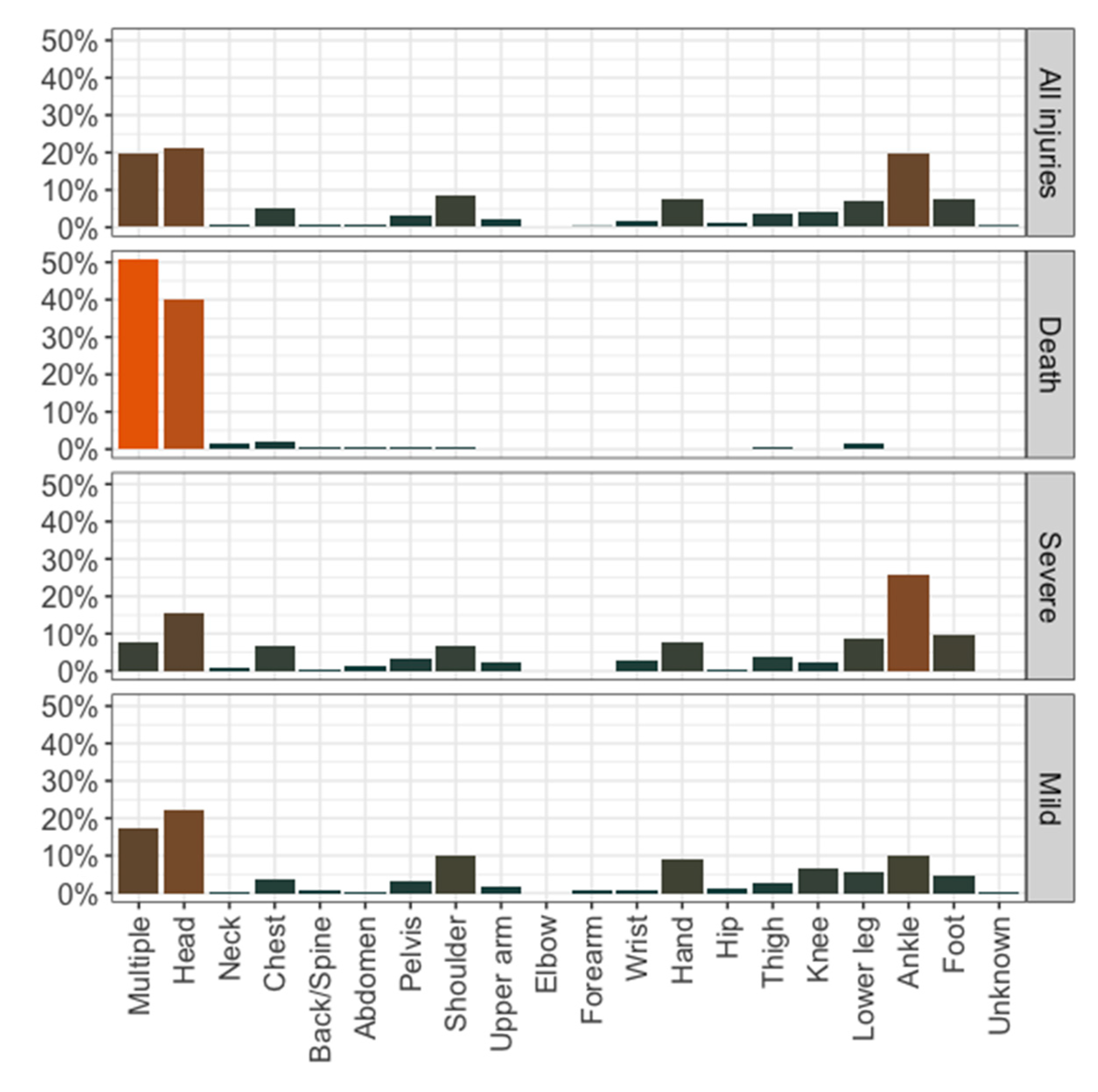 Ijerph 17 07596 g002 Ijerph 17 07596 g002