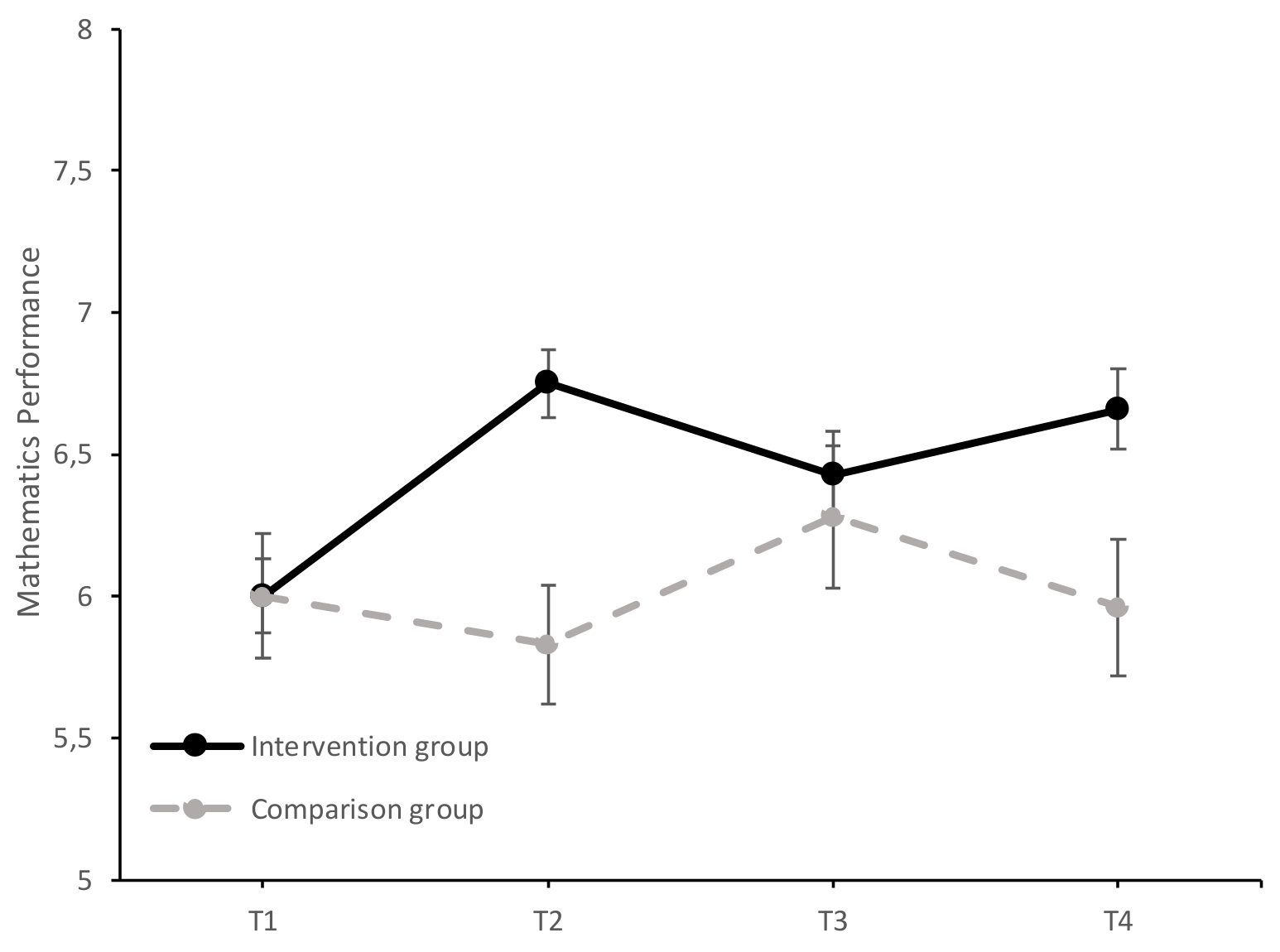 Ijerph 17 07621 g003