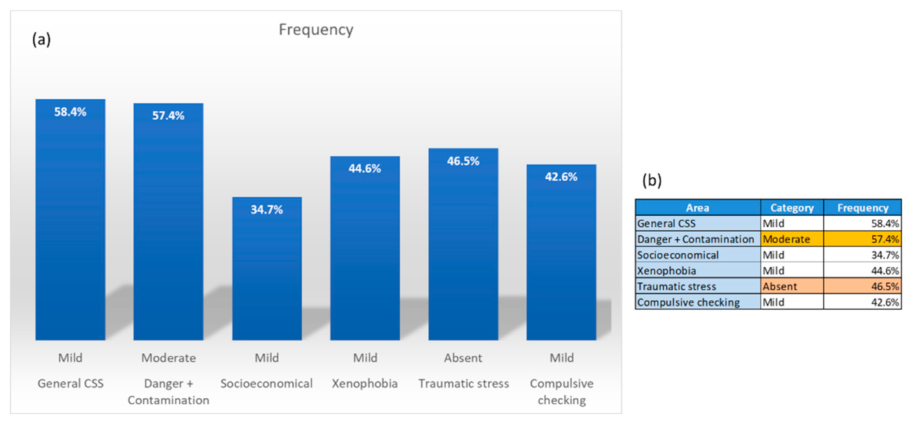 Ijerph 17 07624 g001 Ijerph 17 07624 g001