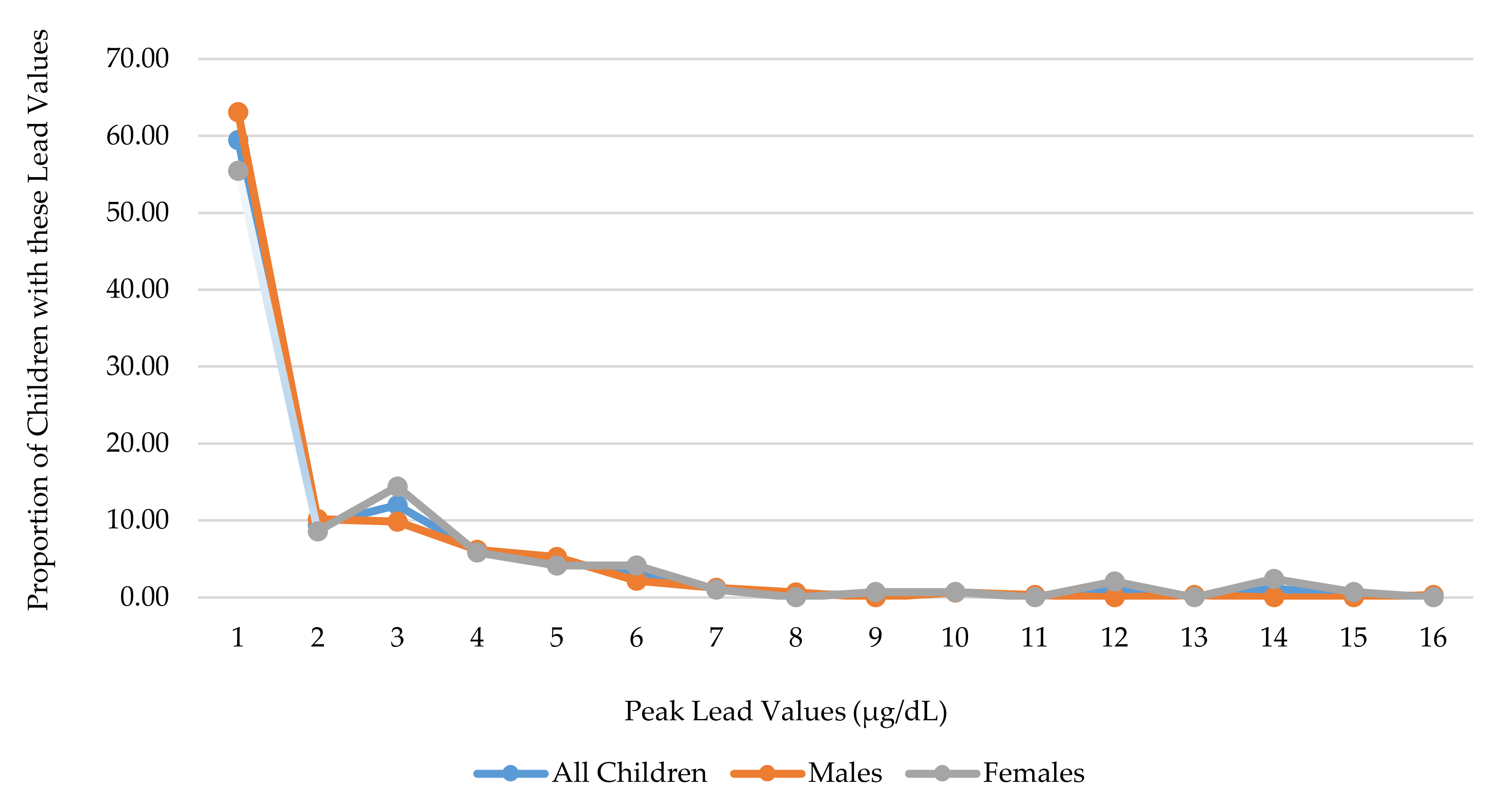 Ijerph 17 07625 g002
