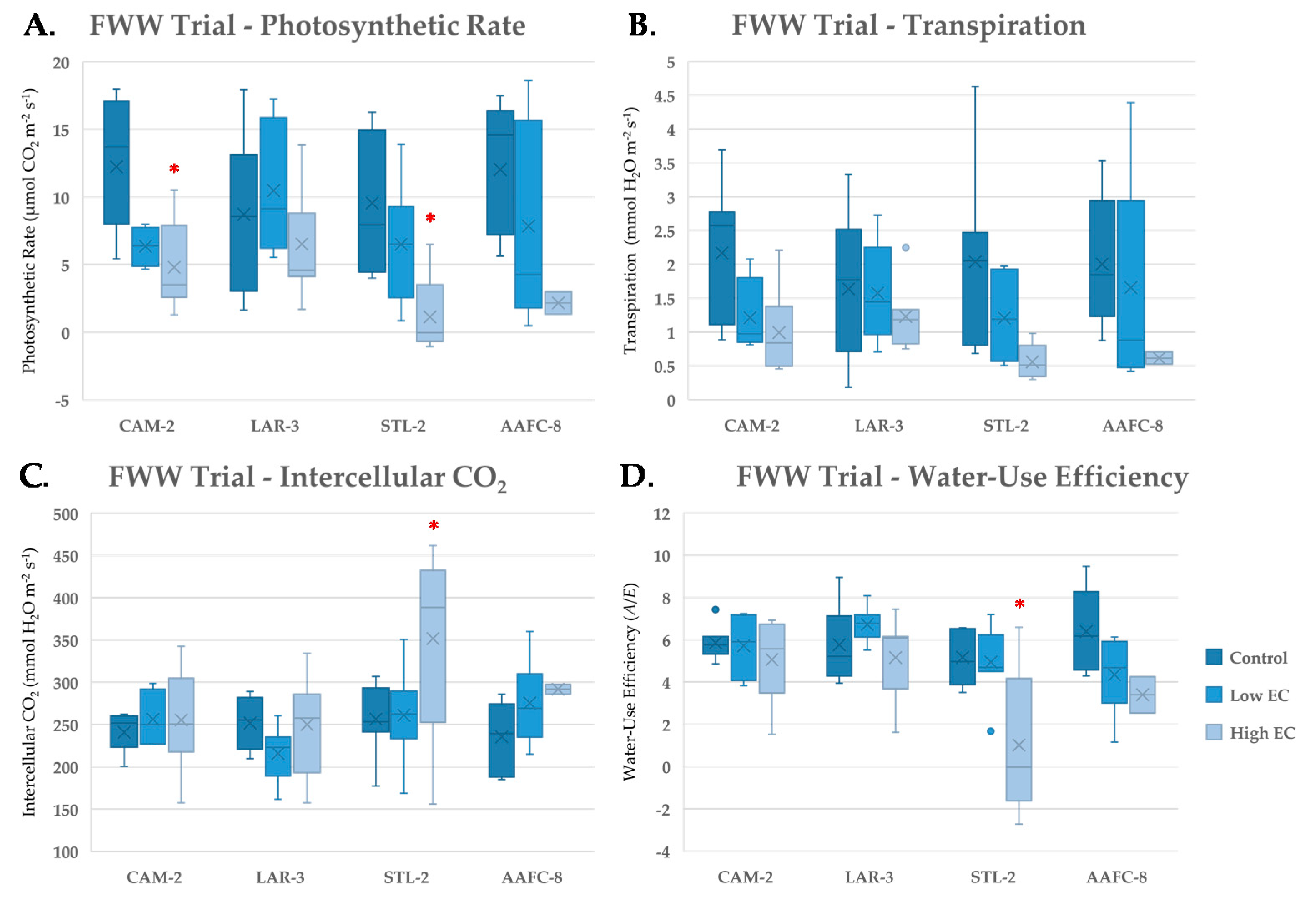 Ijerph 17 07641 g004 Ijerph 17 07641 g004