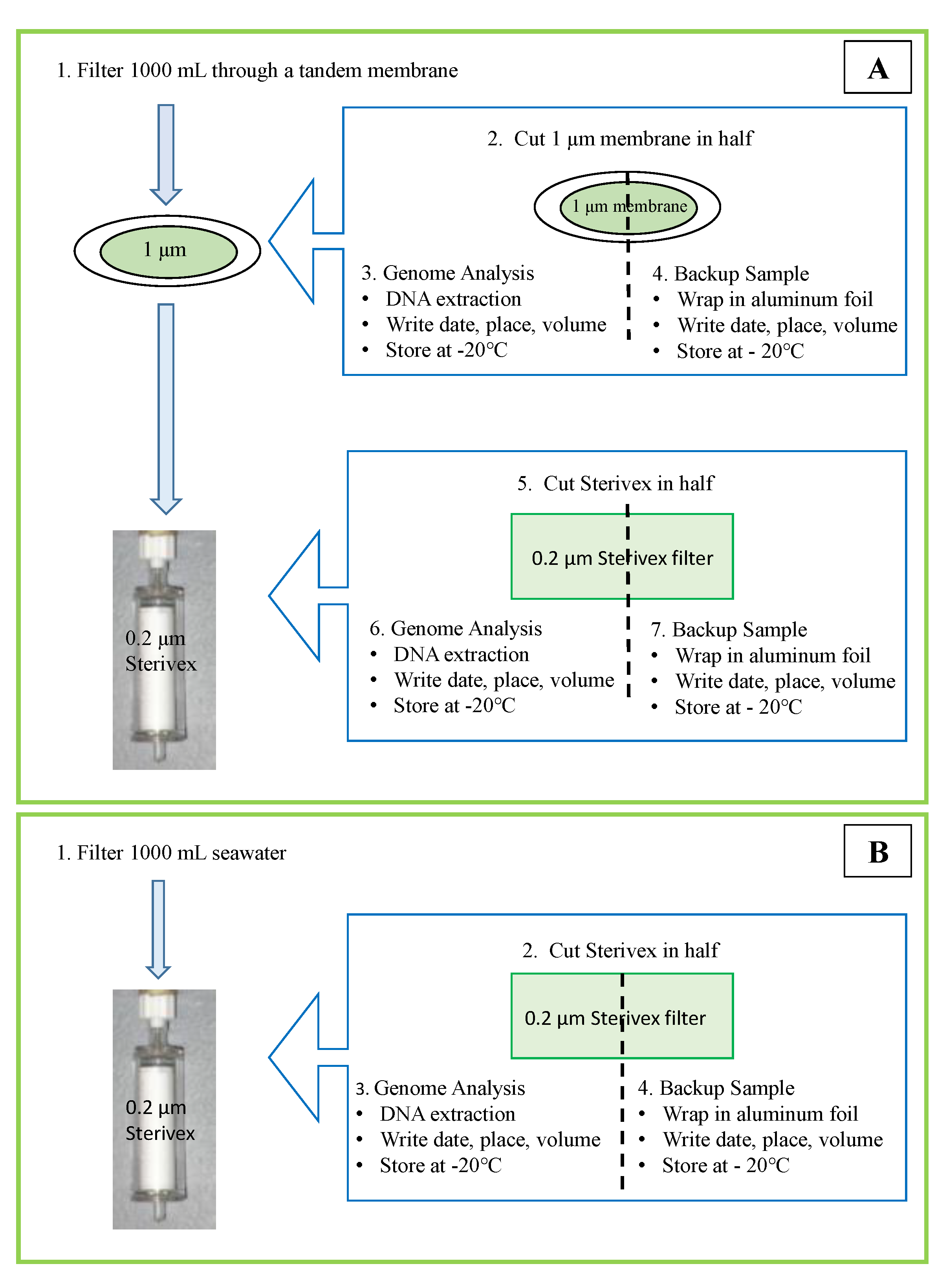 Ijerph 17 07642 g003