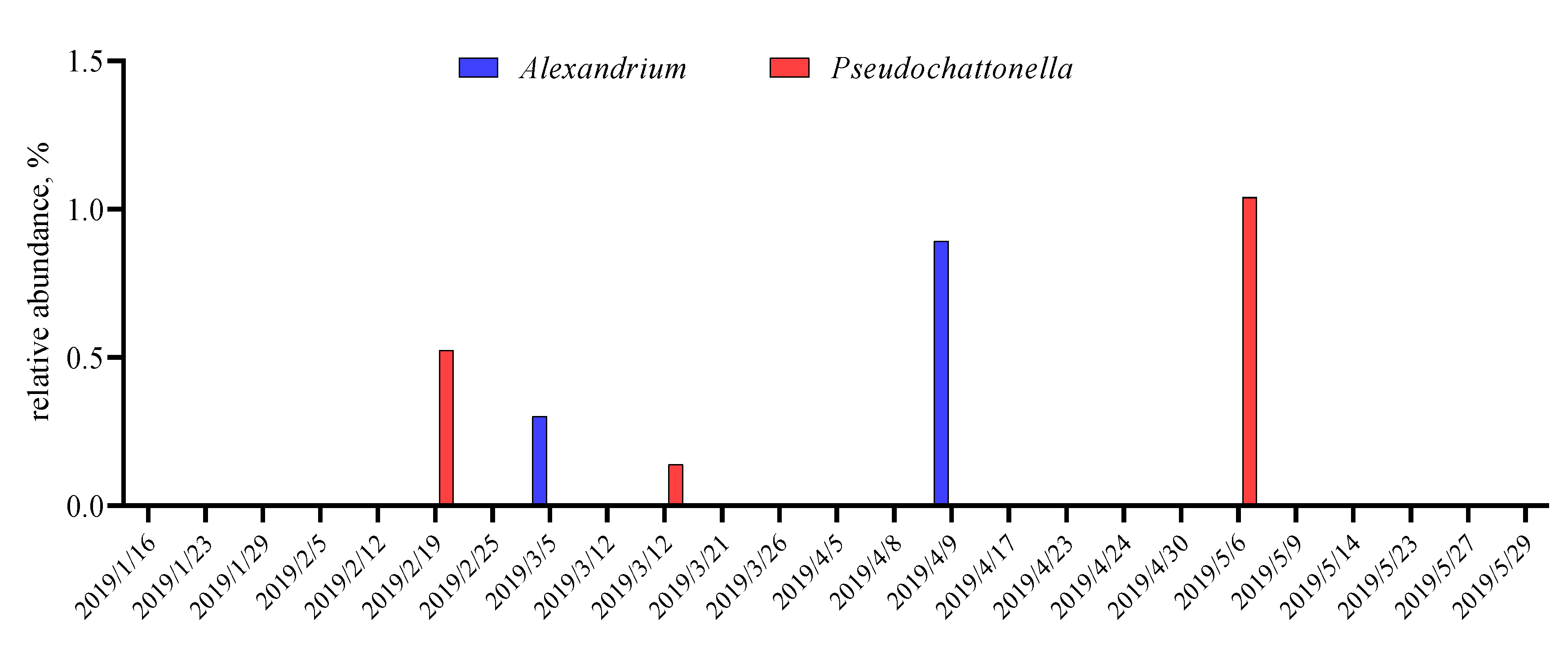 Ijerph 17 07642 g011