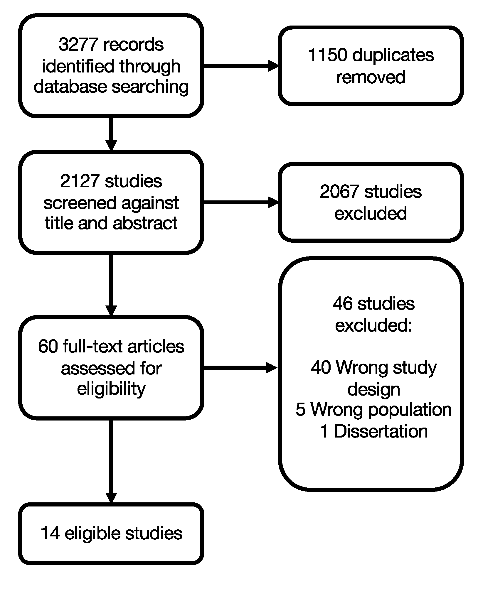 Ijerph 17 07645 g001