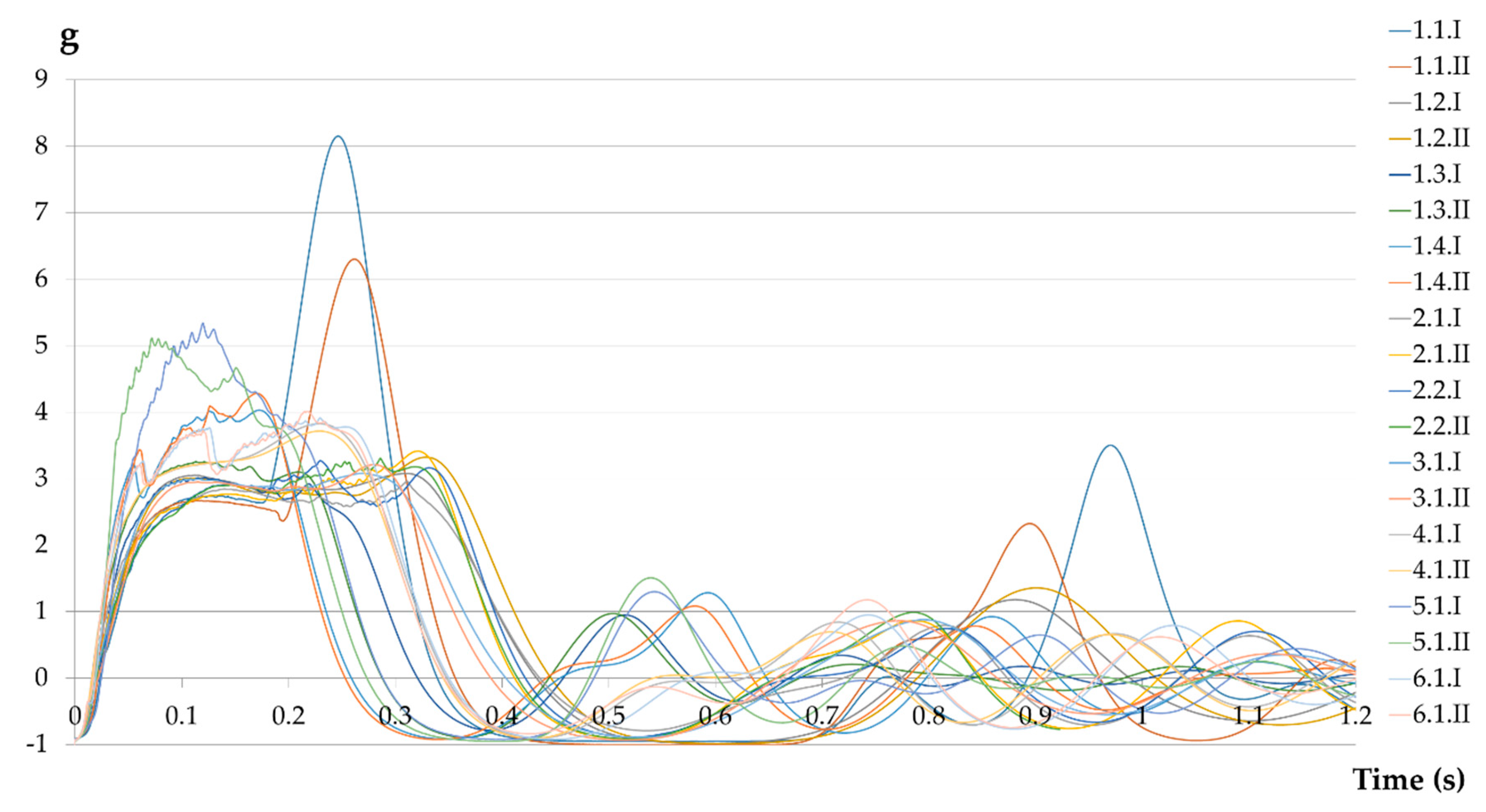 Ijerph 17 07647 g012