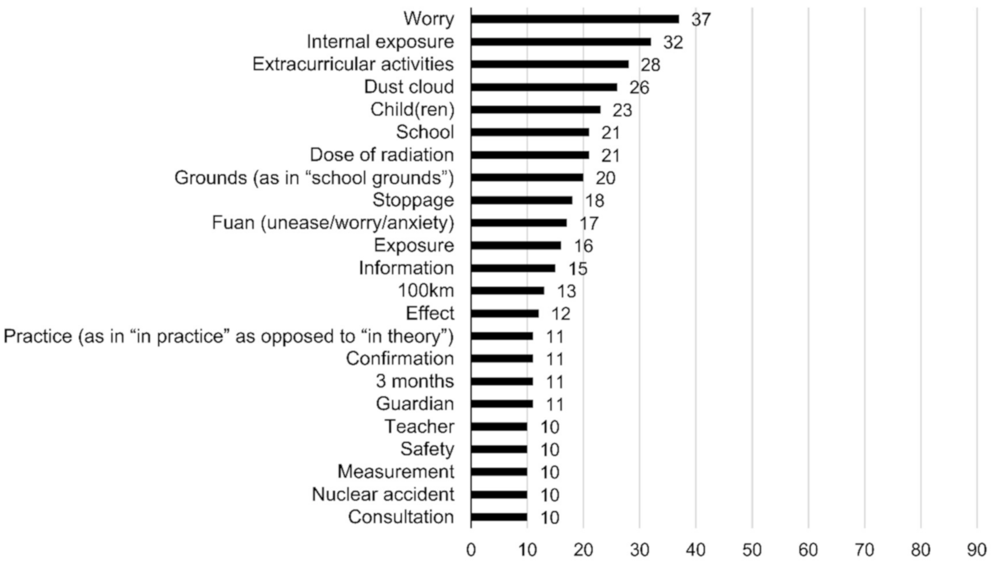 Ijerph 17 07649 g002 Ijerph 17 07649 g002