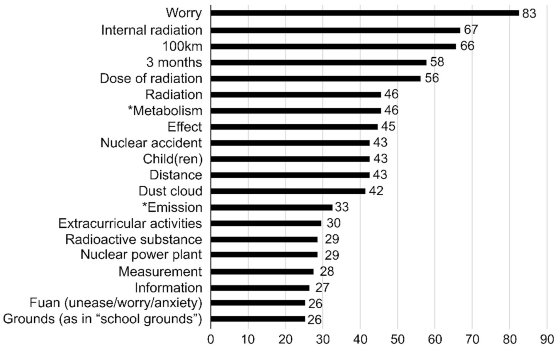 Ijerph 17 07649 g003 Ijerph 17 07649 g003