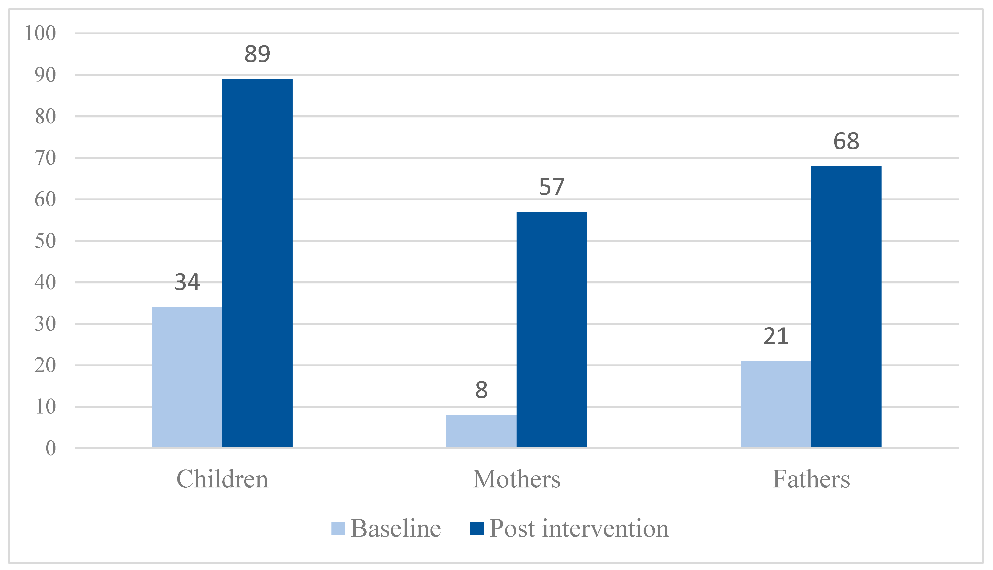 Ijerph 17 07655 g001 Ijerph 17 07655 g001