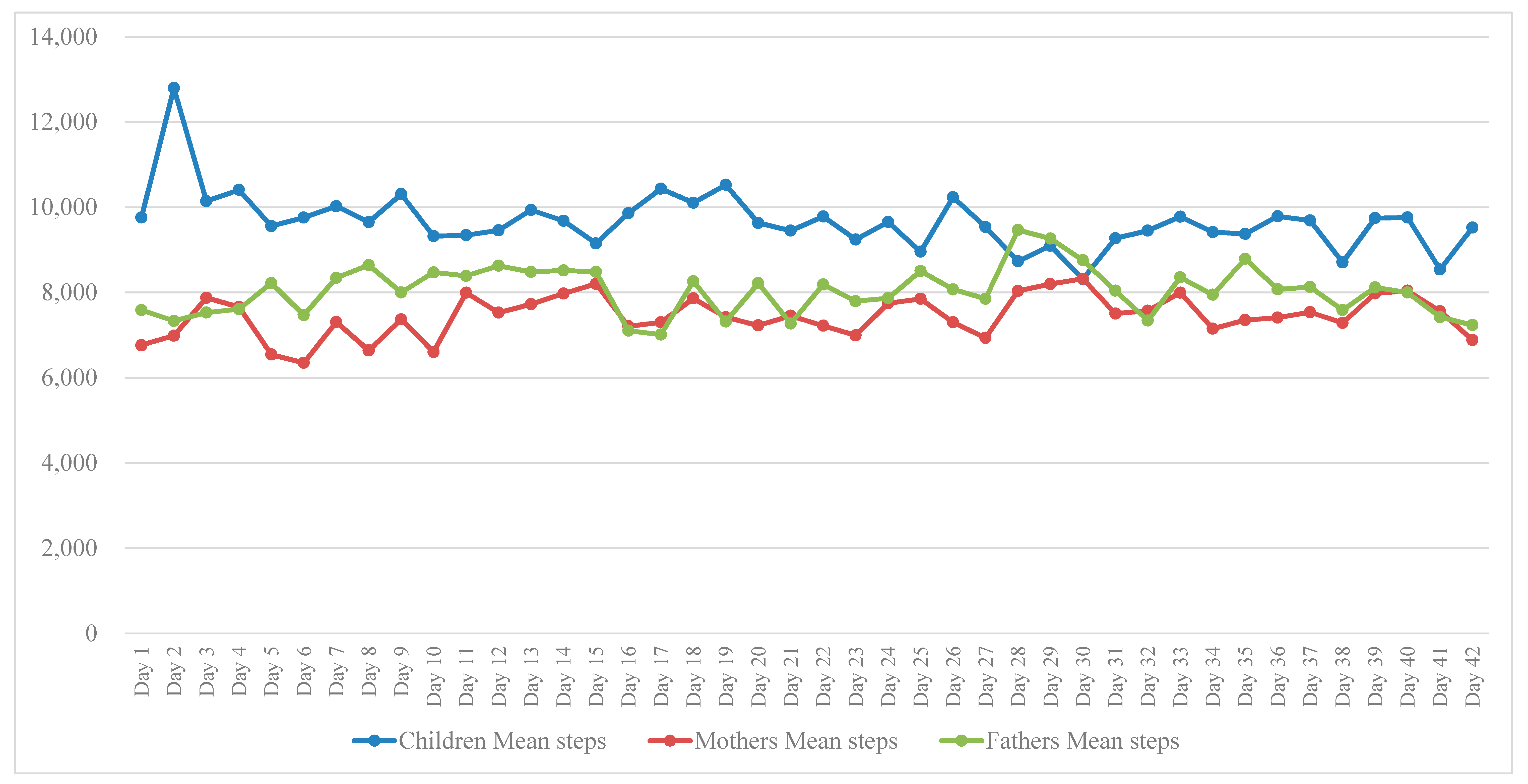 Ijerph 17 07655 g002 Ijerph 17 07655 g002