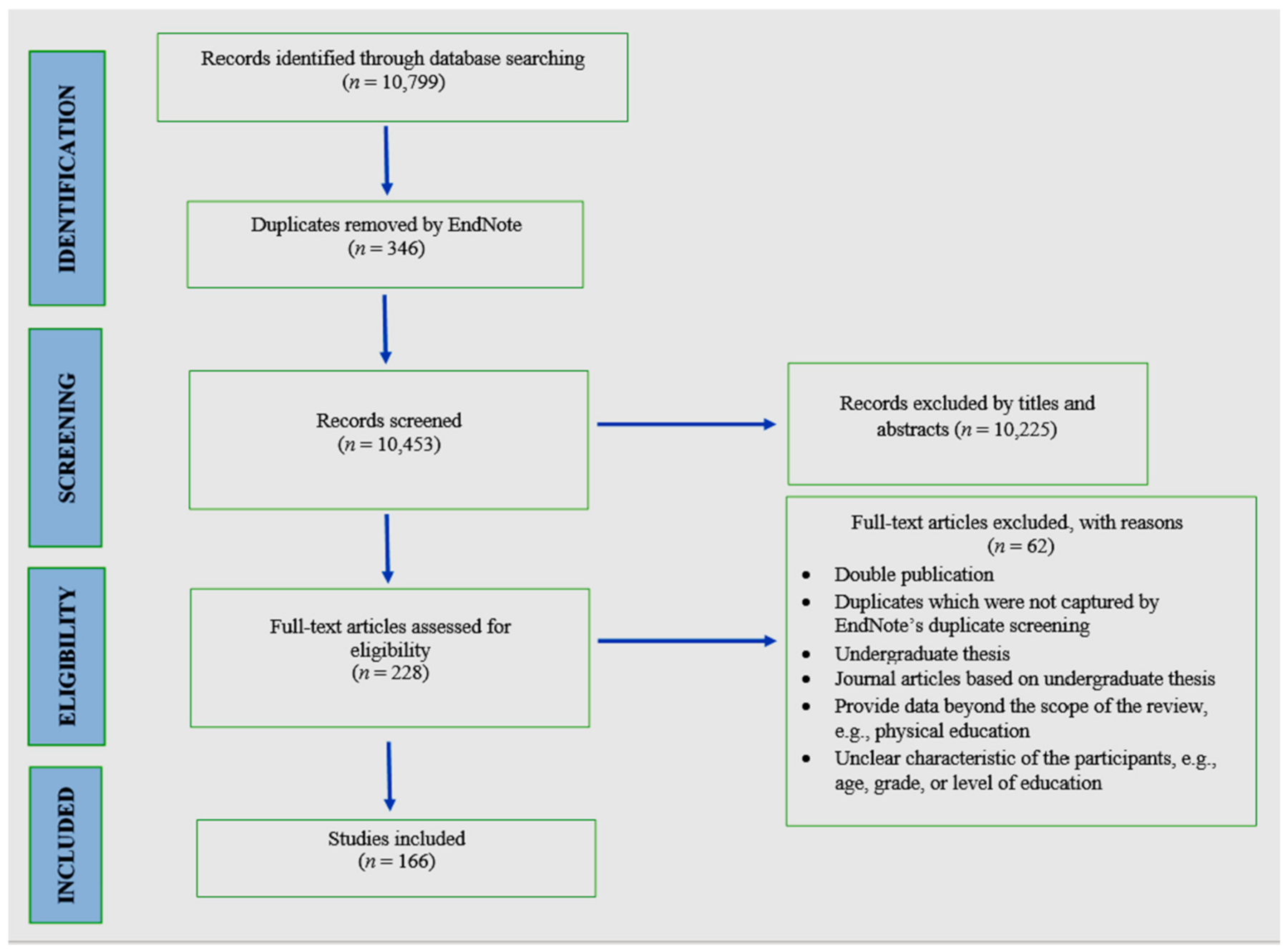 Ijerph 17 07665 g001 Ijerph 17 07665 g001