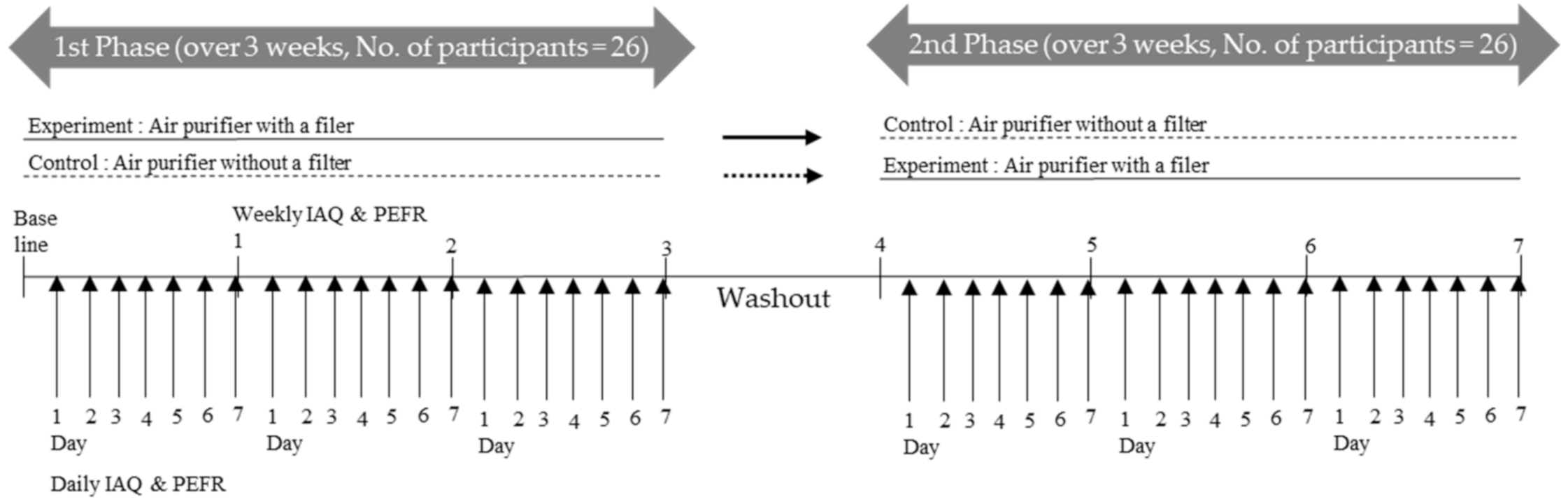 Ijerph 17 07667 g001