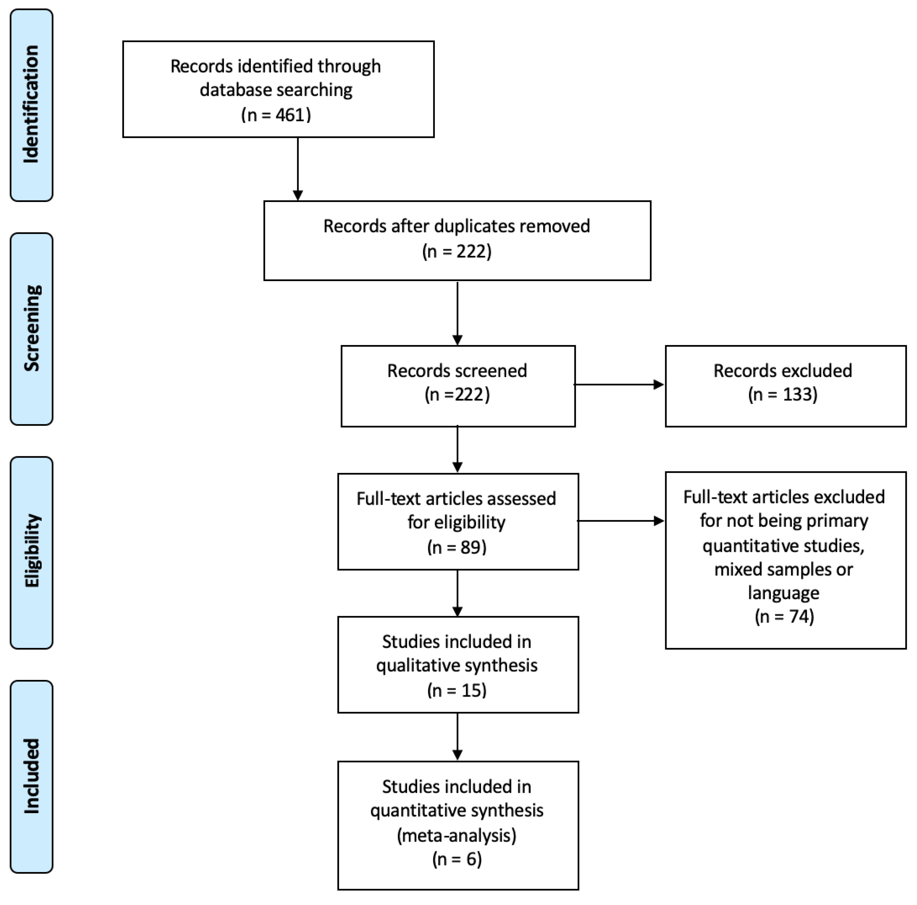 Ijerph 17 07672 g001 Ijerph 17 07672 g001