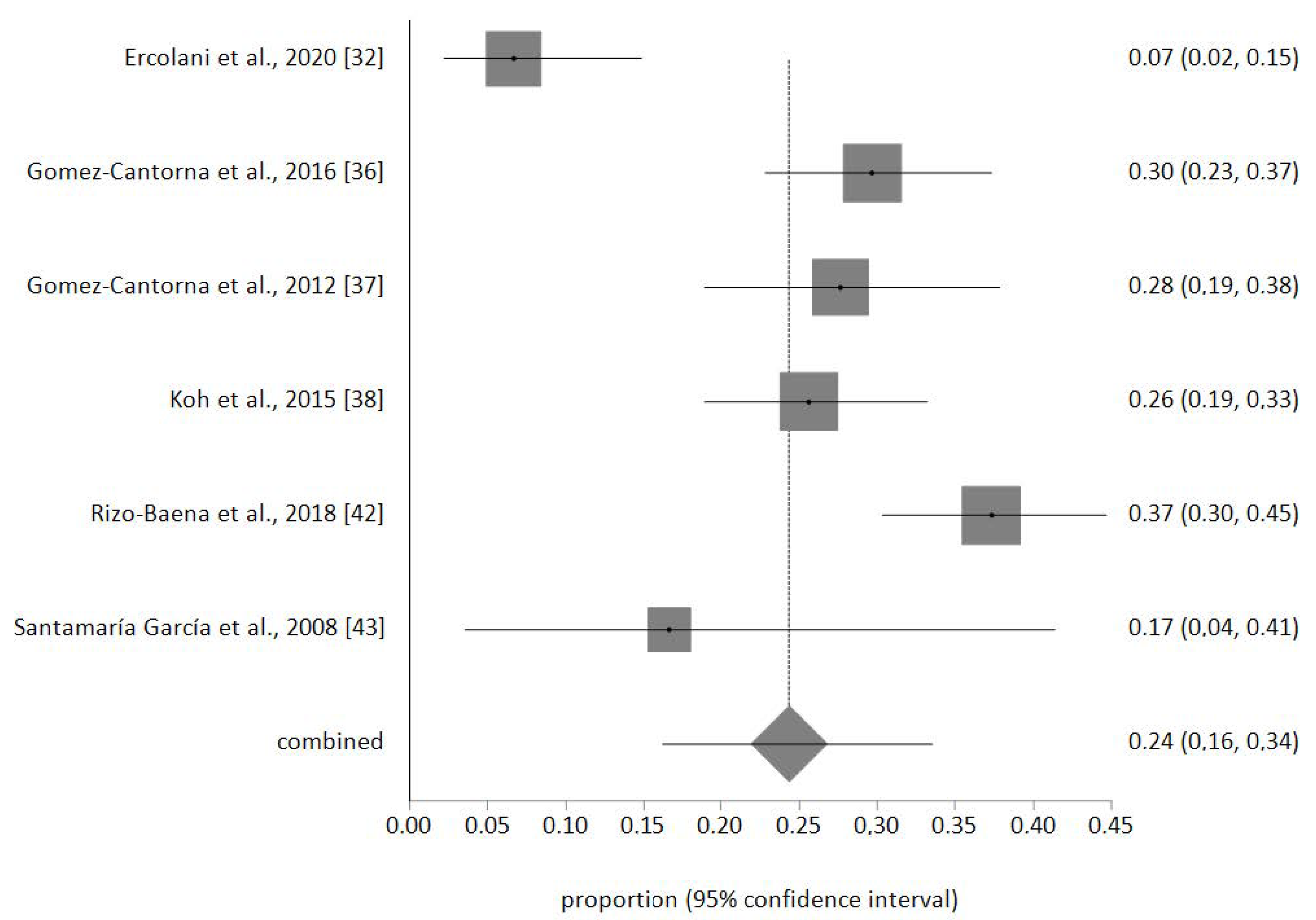 Ijerph 17 07672 g002 Ijerph 17 07672 g002