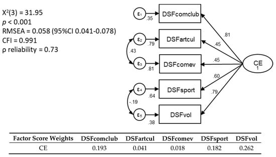 Ijerph 17 07676 g0a2