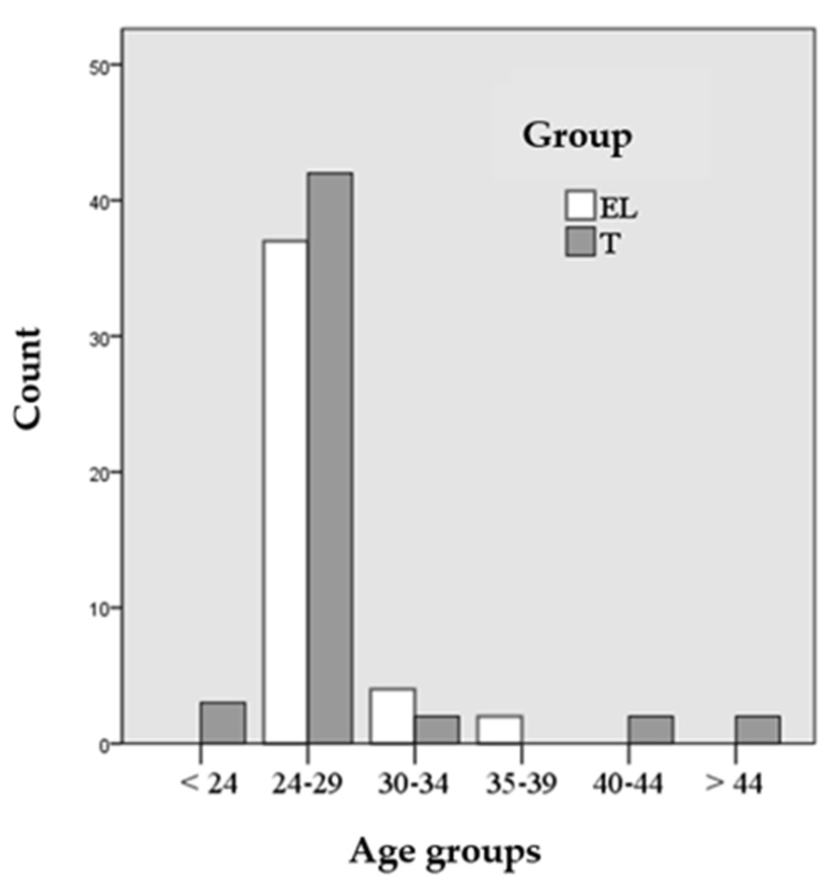 Ijerph 17 07681 g001