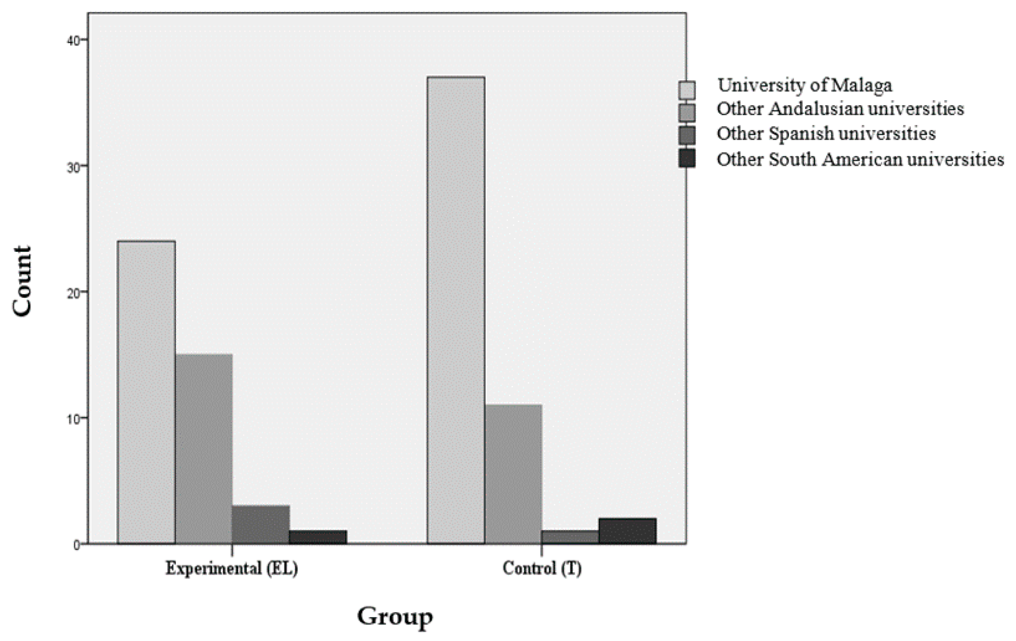 Ijerph 17 07681 g002