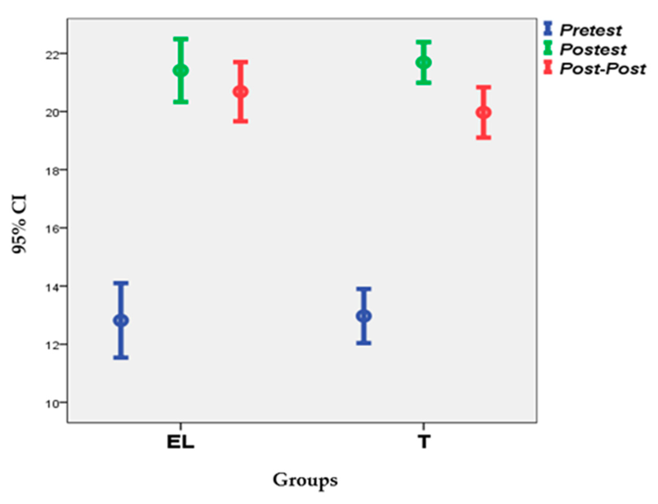 Ijerph 17 07681 g003