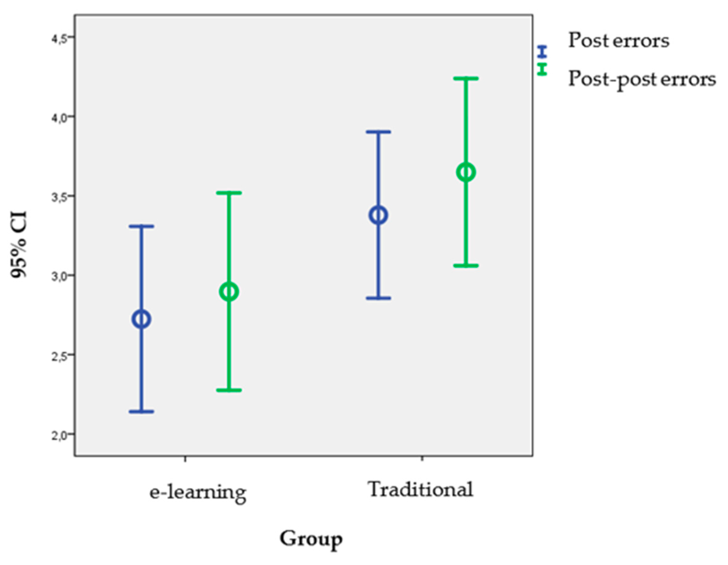 Ijerph 17 07681 g004