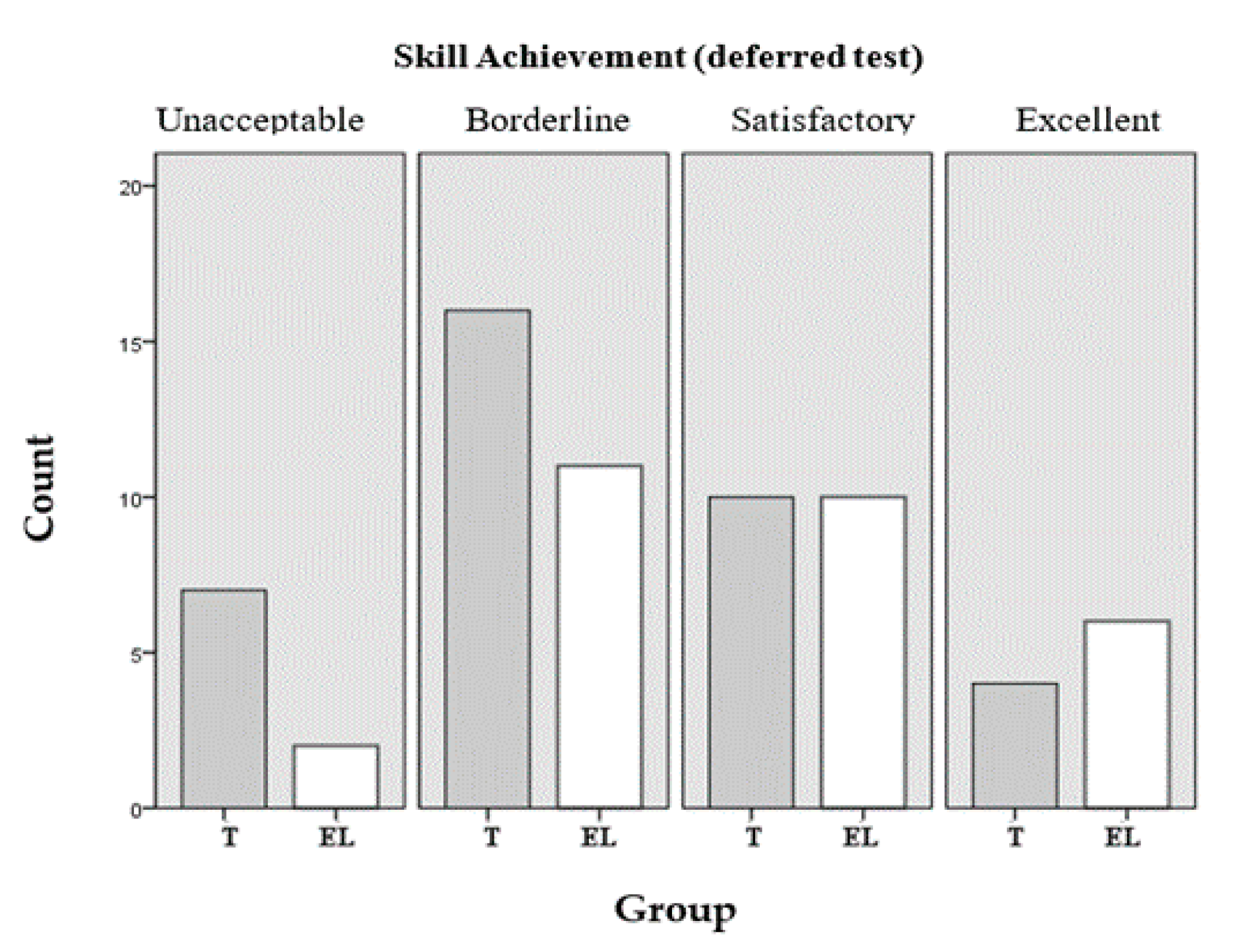 Ijerph 17 07681 g006