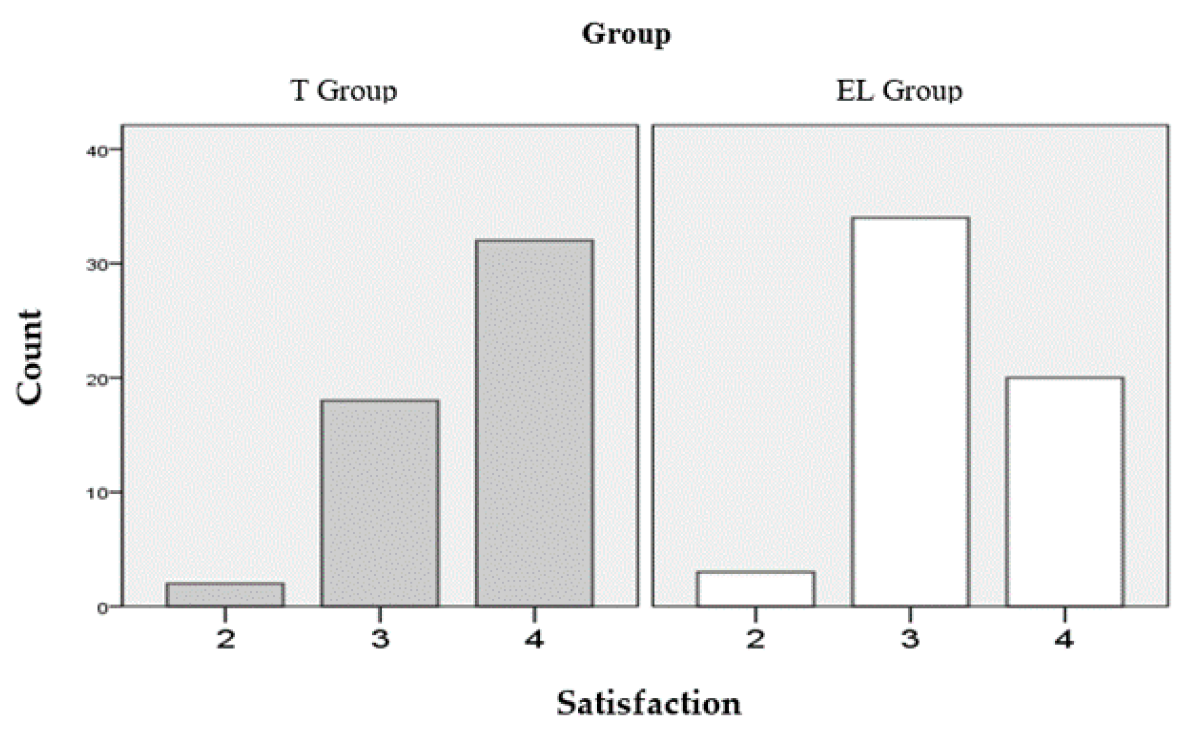 Ijerph 17 07681 g007