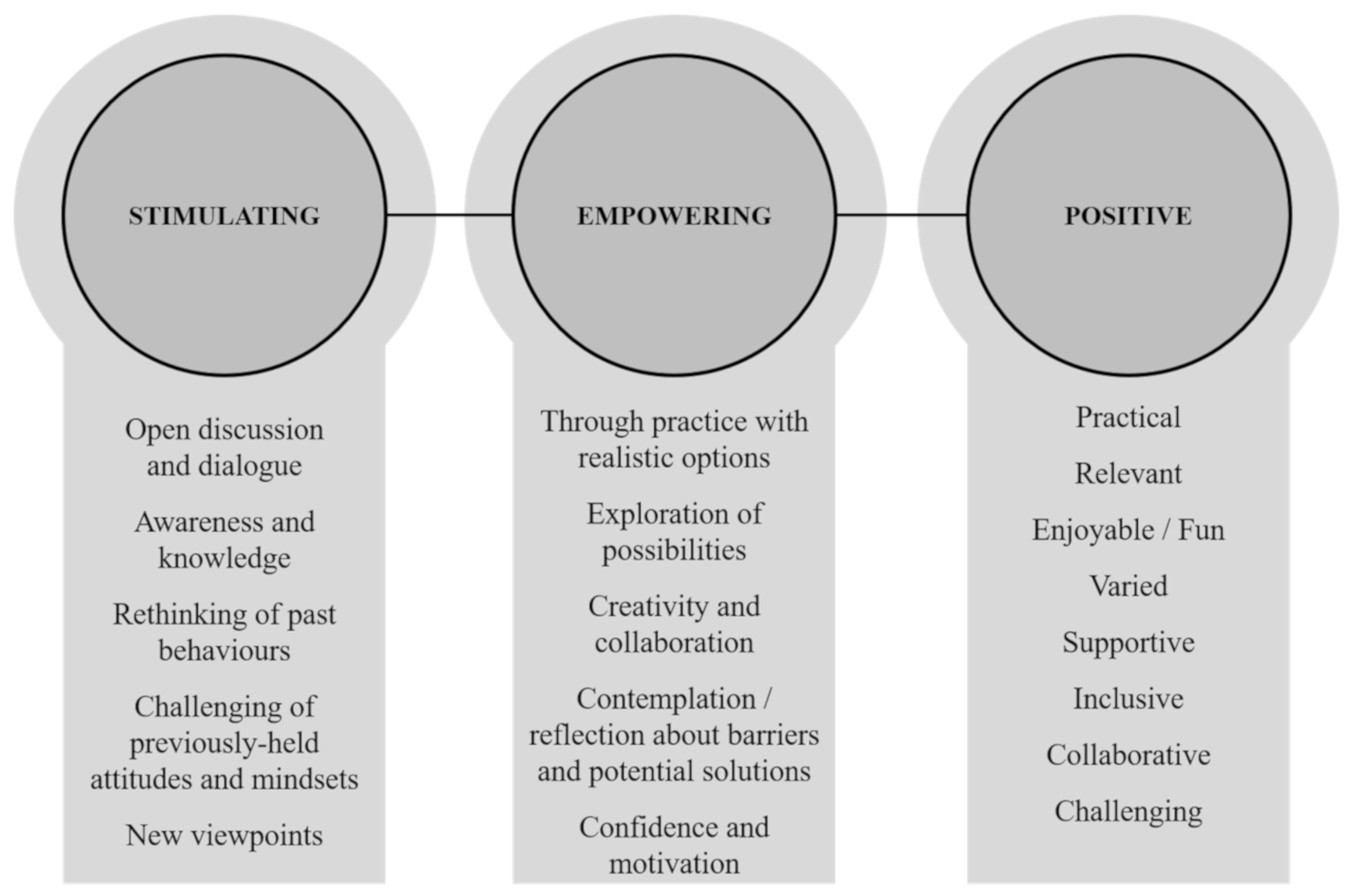 Ijerph 17 07698 g002