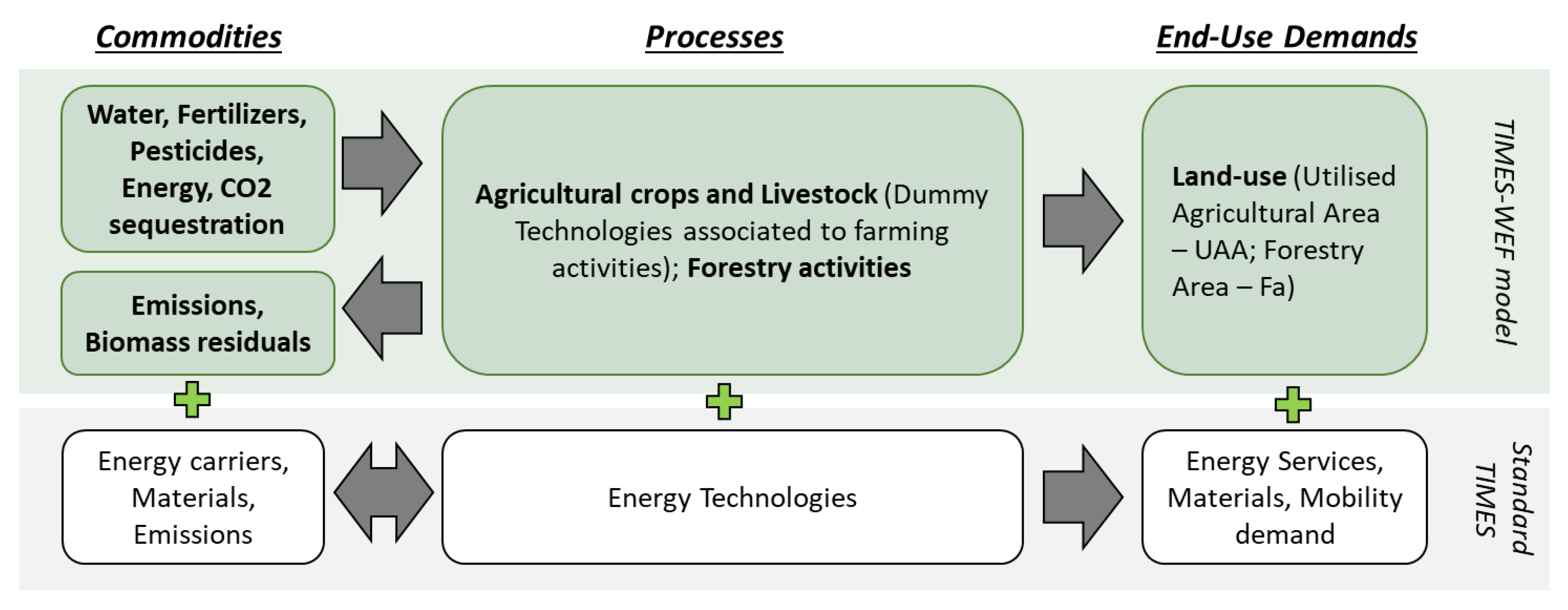 Ijerph 17 07703 g001