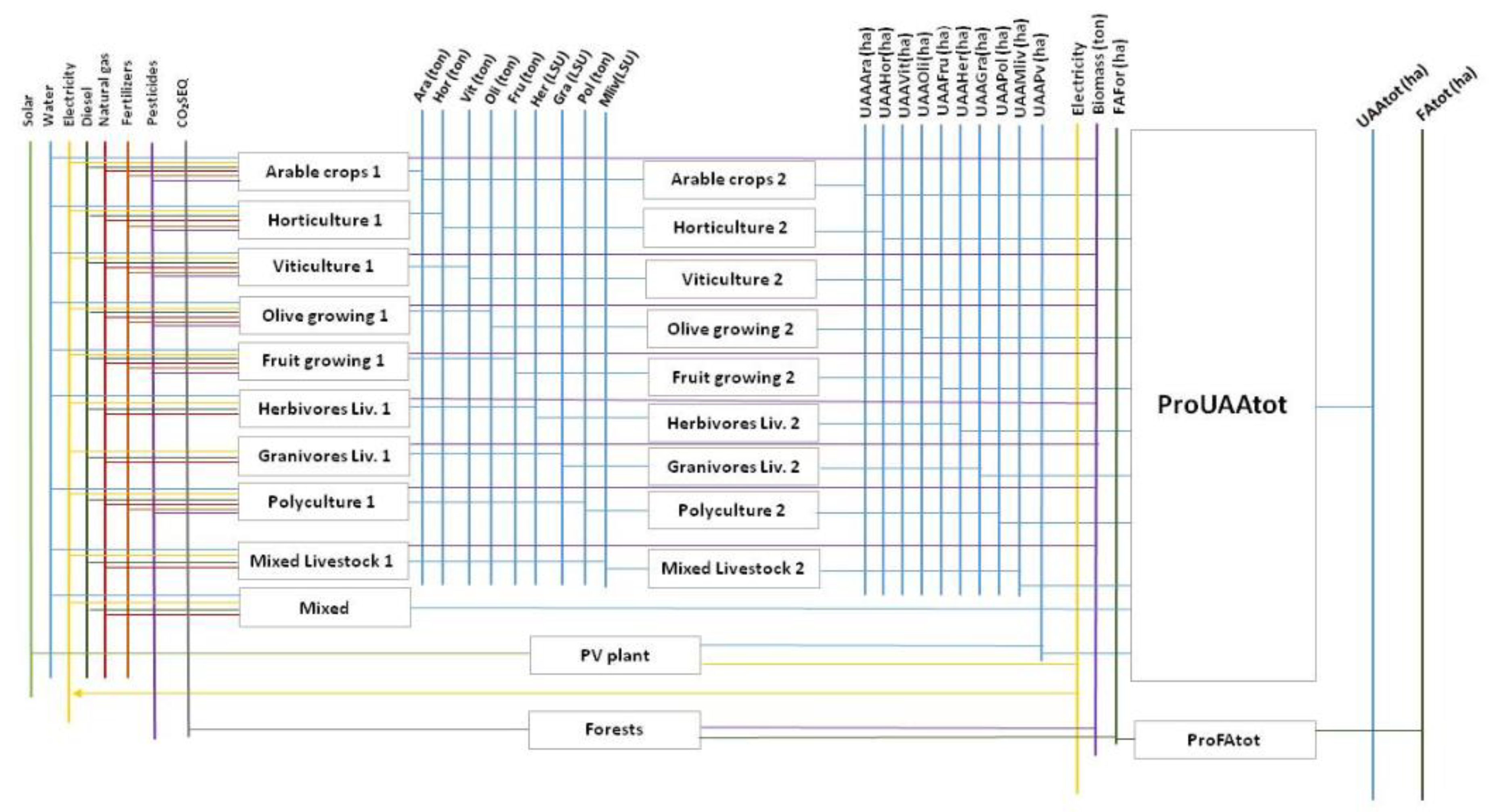 Ijerph 17 07703 g002