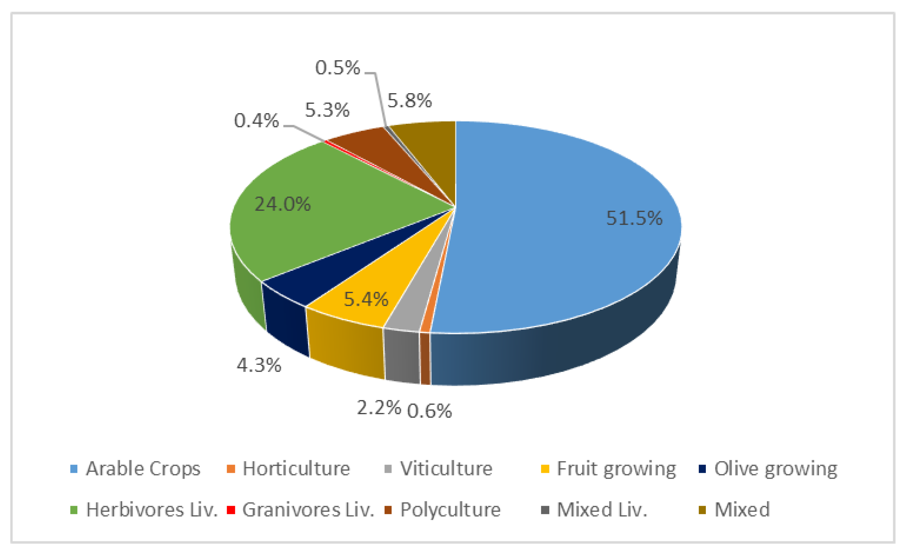 Ijerph 17 07703 g003