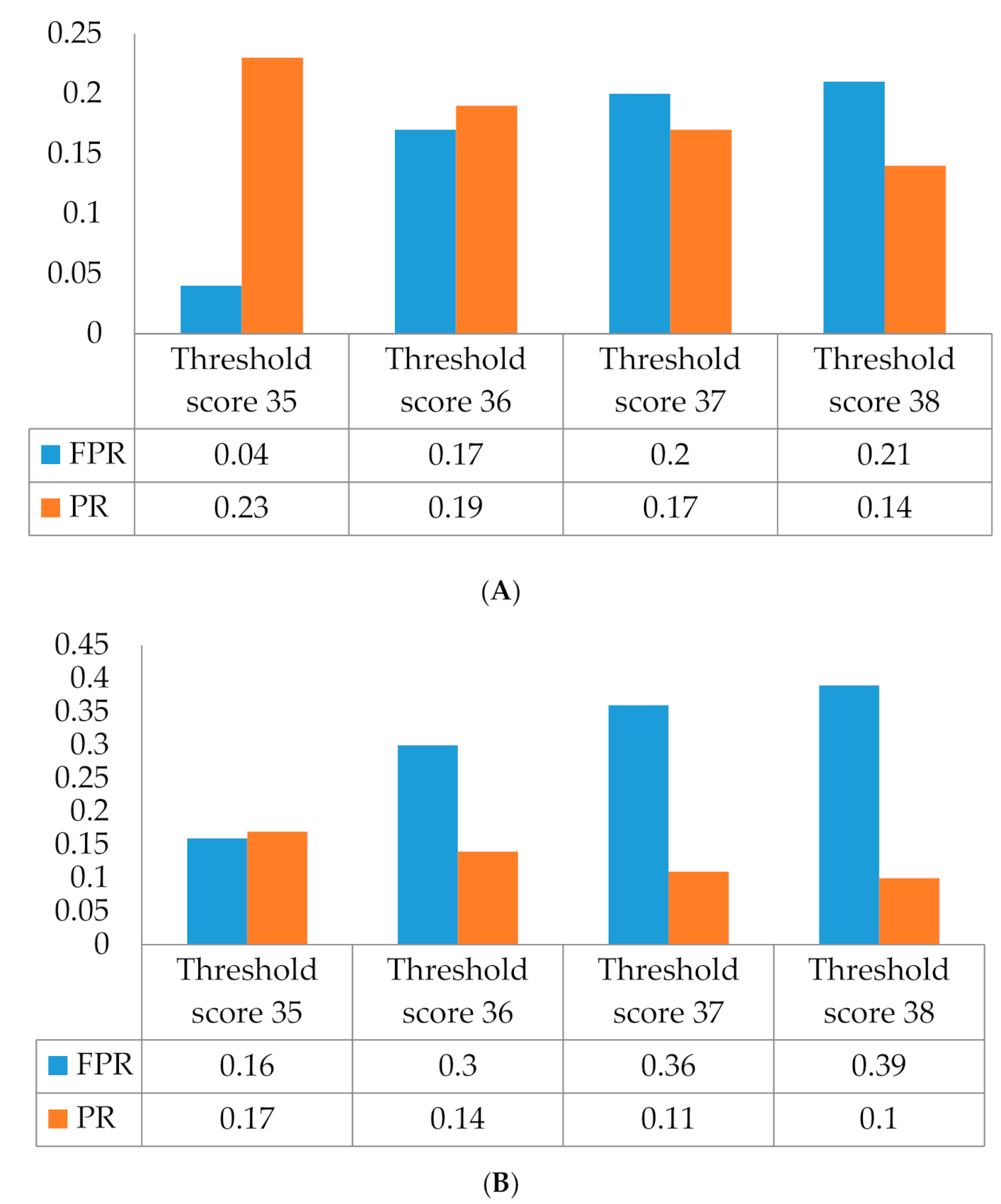 Ijerph 17 07705 g003