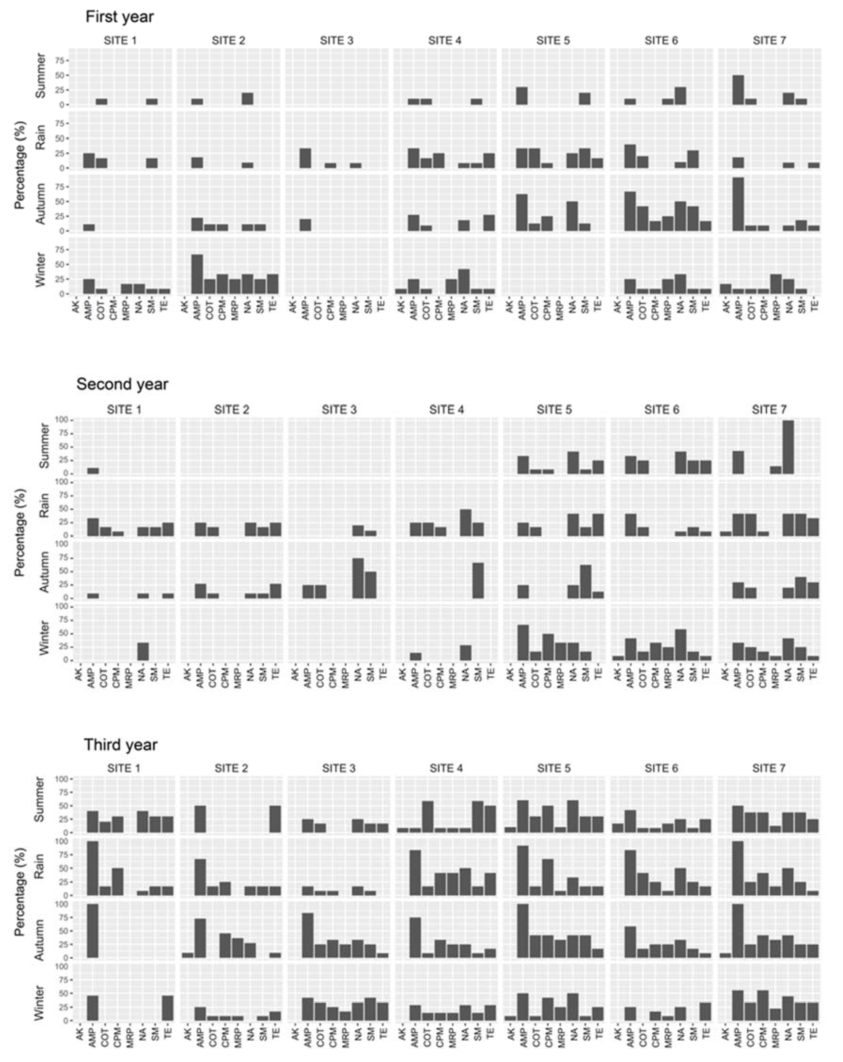 Ijerph 17 07706 g003 Ijerph 17 07706 g003