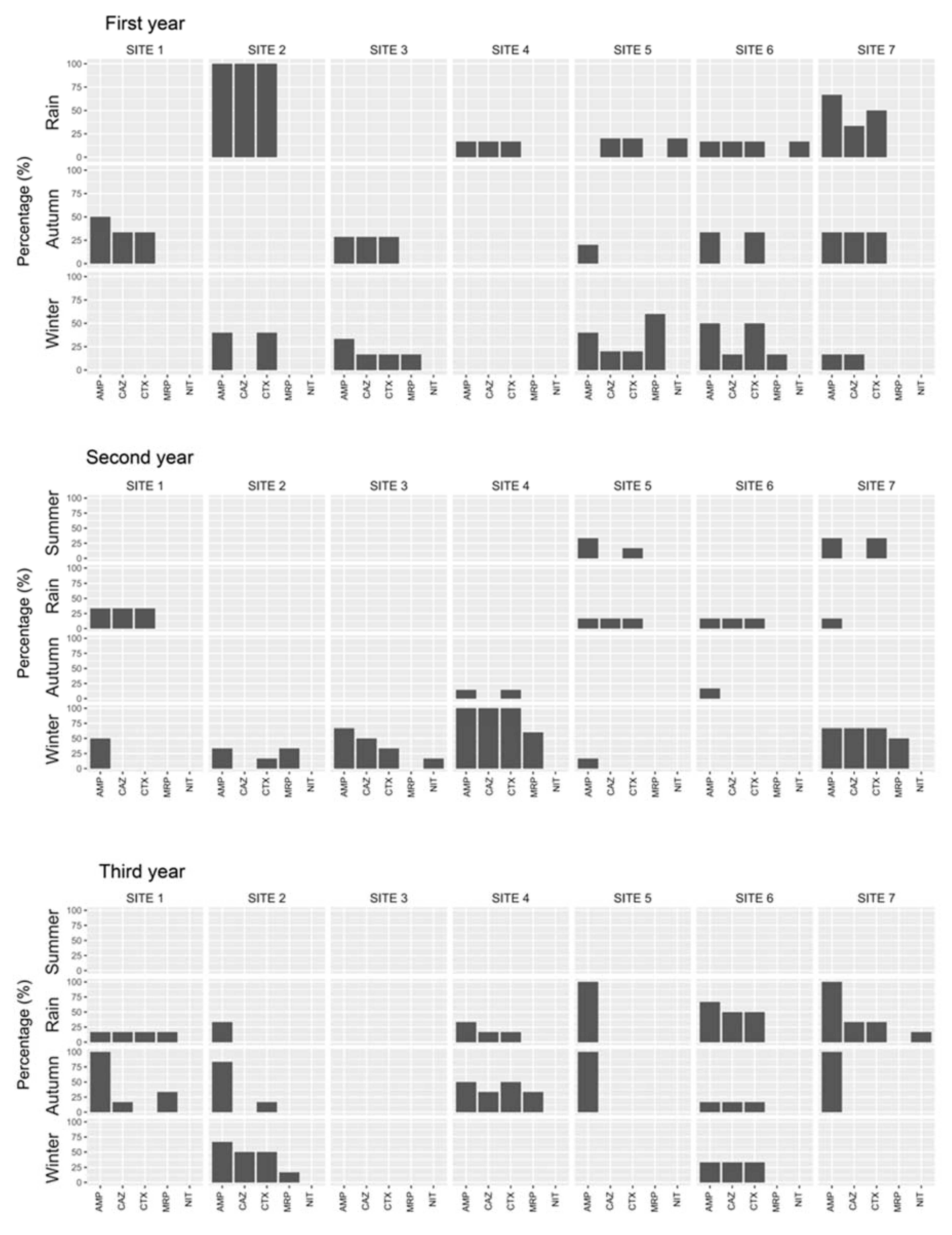 Ijerph 17 07706 g004 Ijerph 17 07706 g004