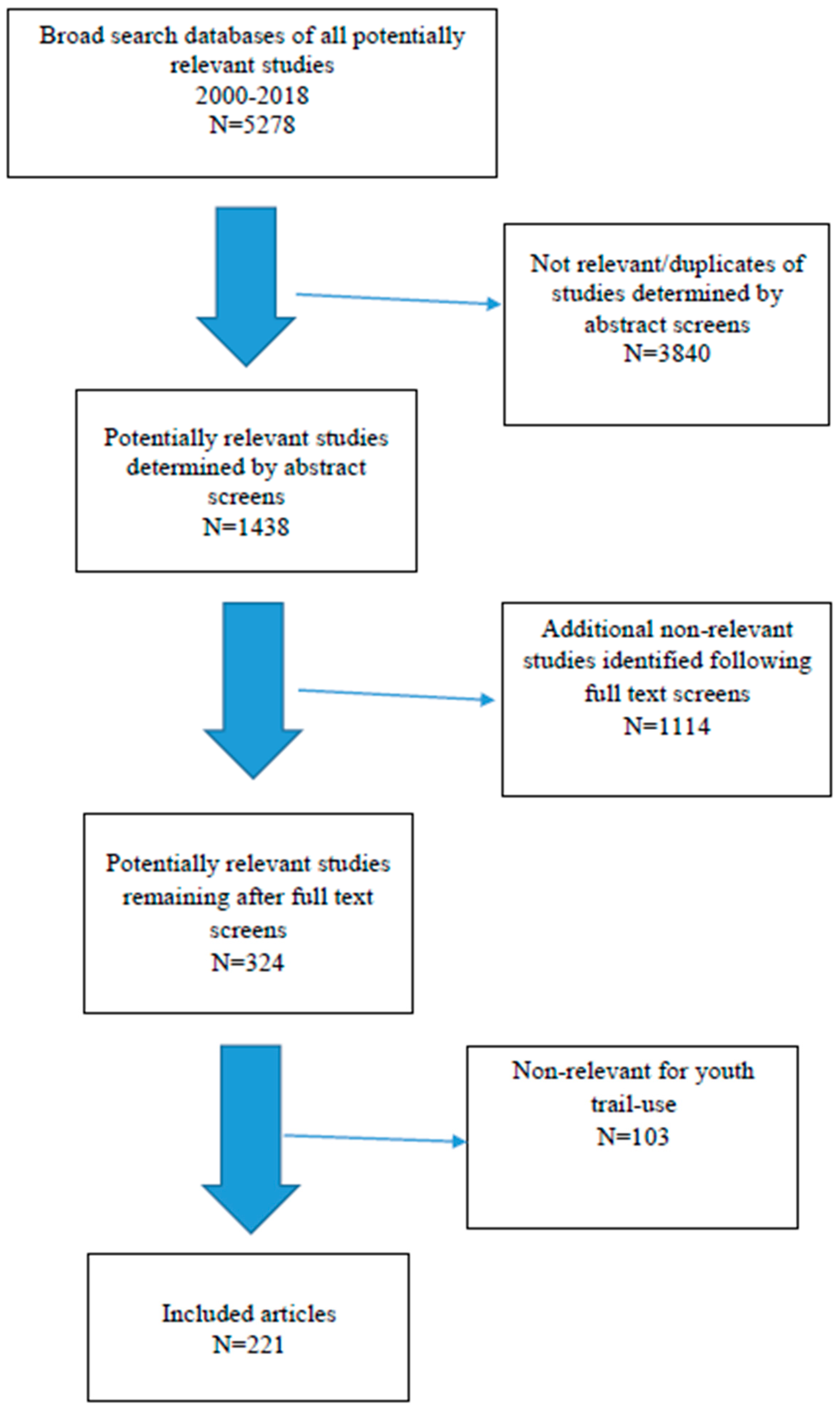 Ijerph 17 07707 g001 Ijerph 17 07707 g001