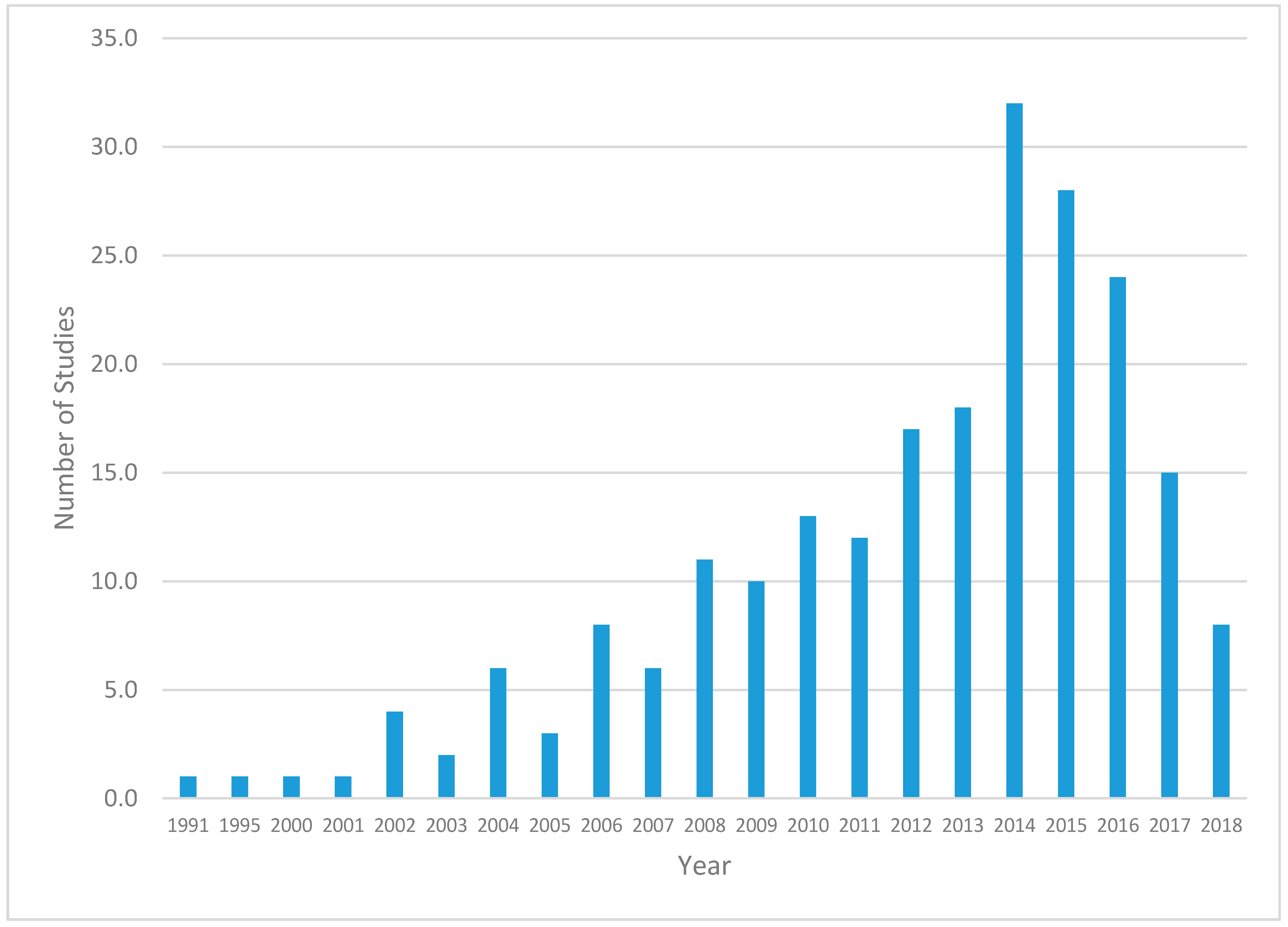 Ijerph 17 07707 g002 Ijerph 17 07707 g002