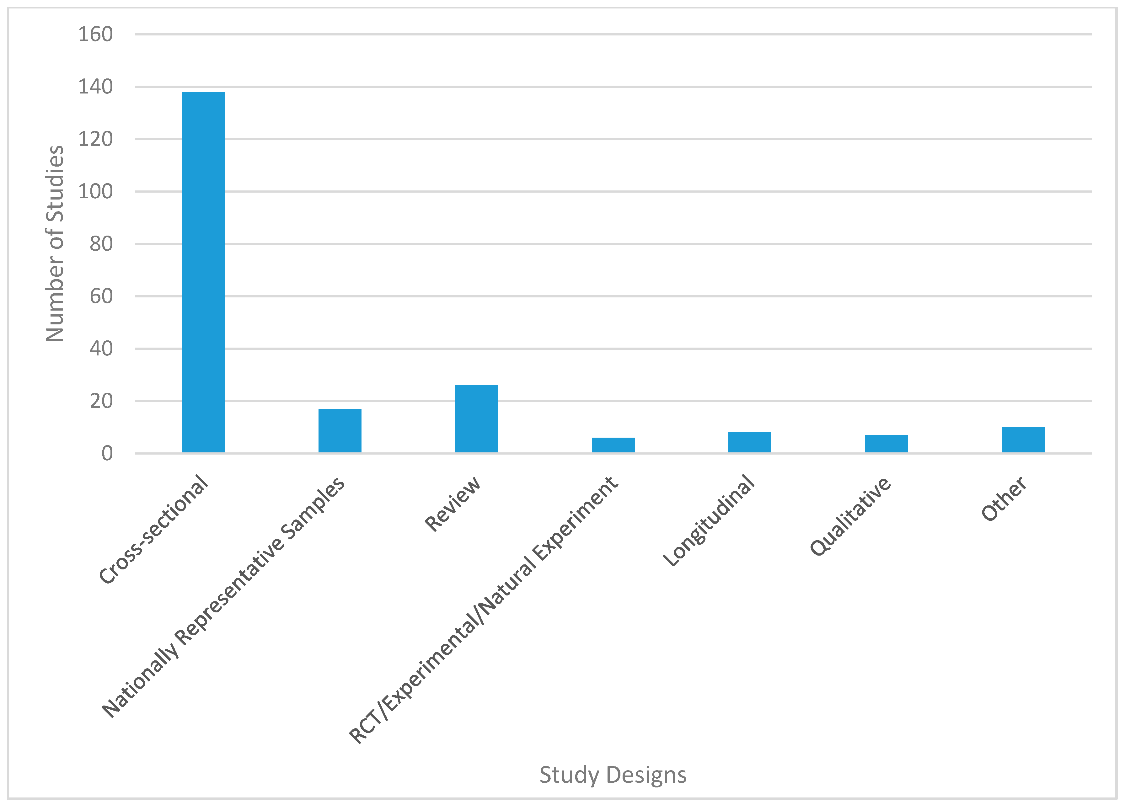 Ijerph 17 07707 g003 Ijerph 17 07707 g003