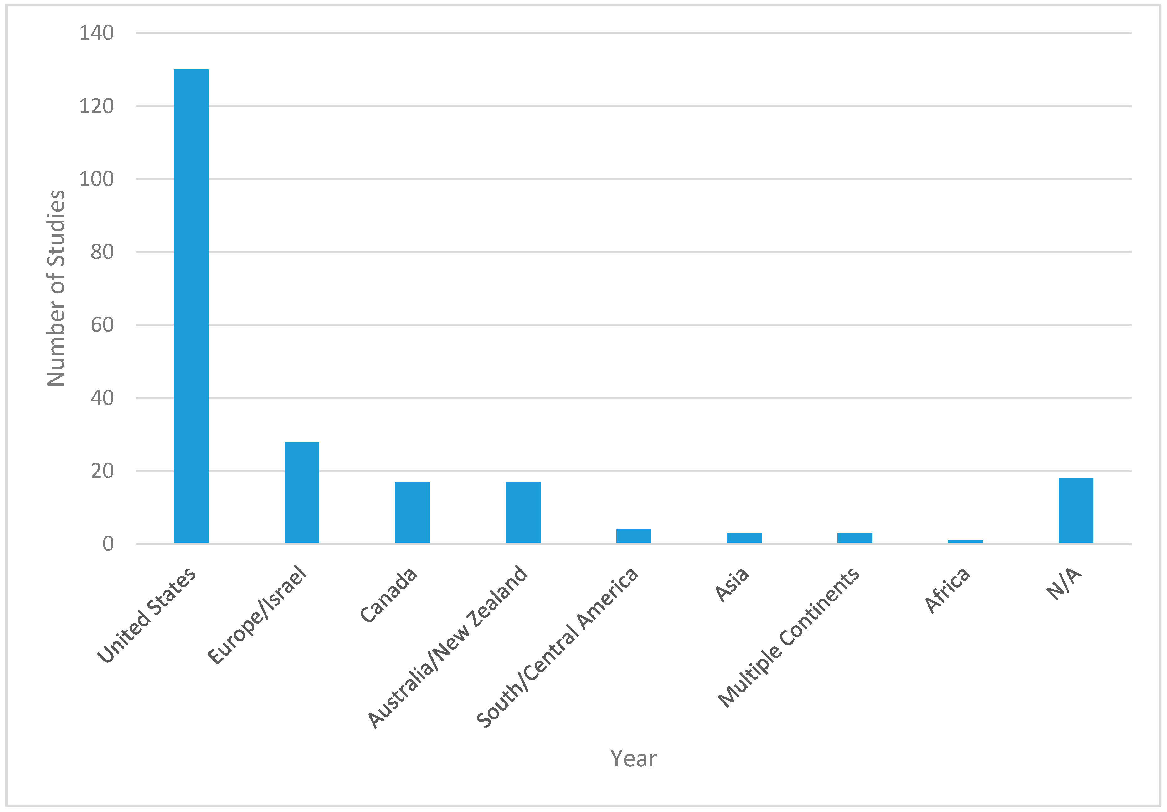 Ijerph 17 07707 g004 Ijerph 17 07707 g004