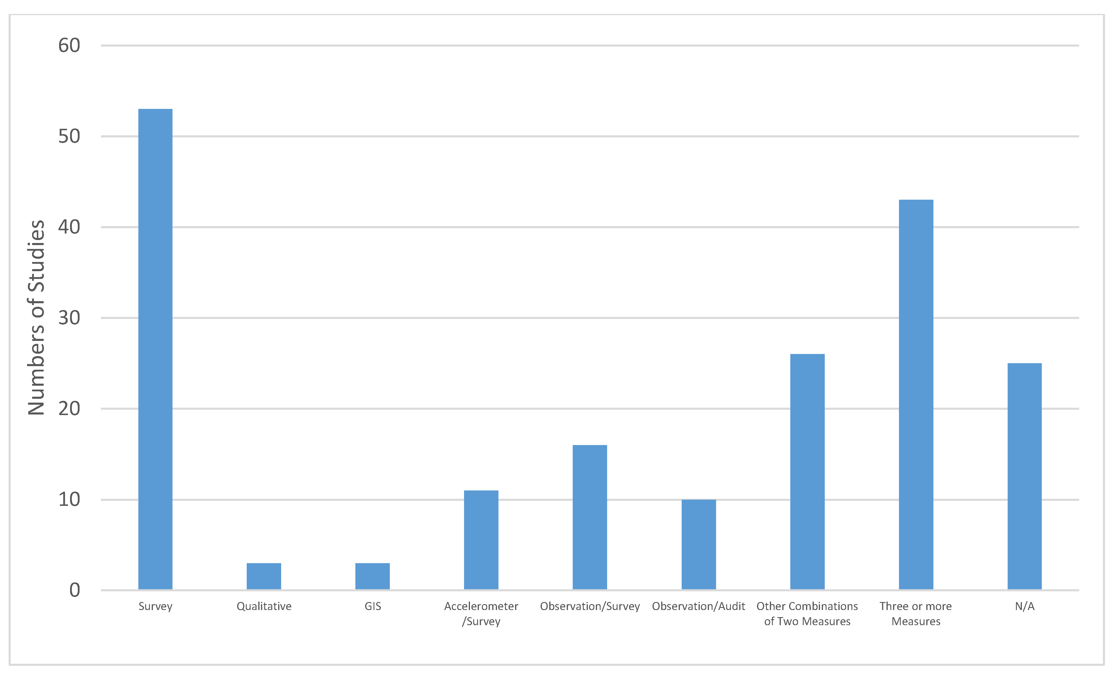 Ijerph 17 07707 g005 Ijerph 17 07707 g005