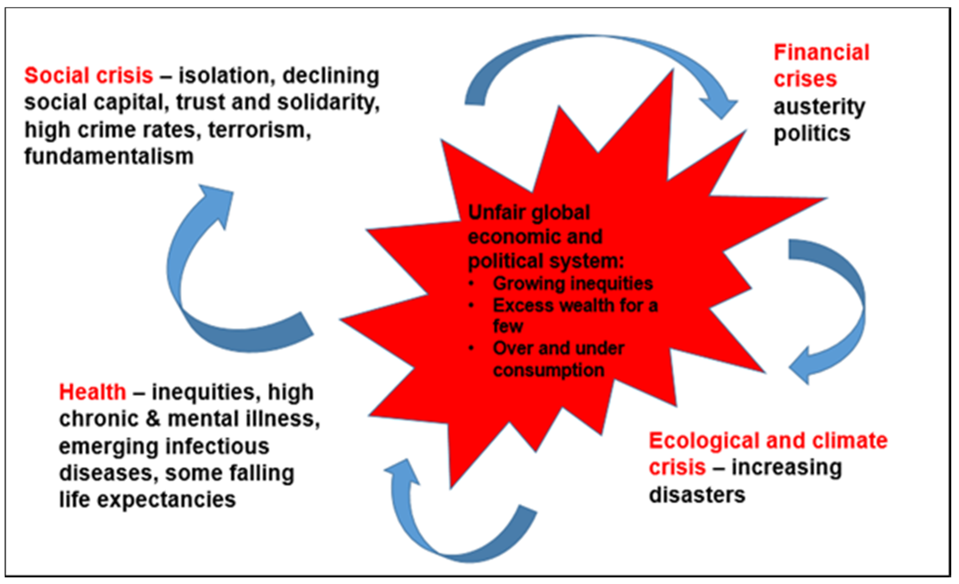 Ijerph 17 07714 g001