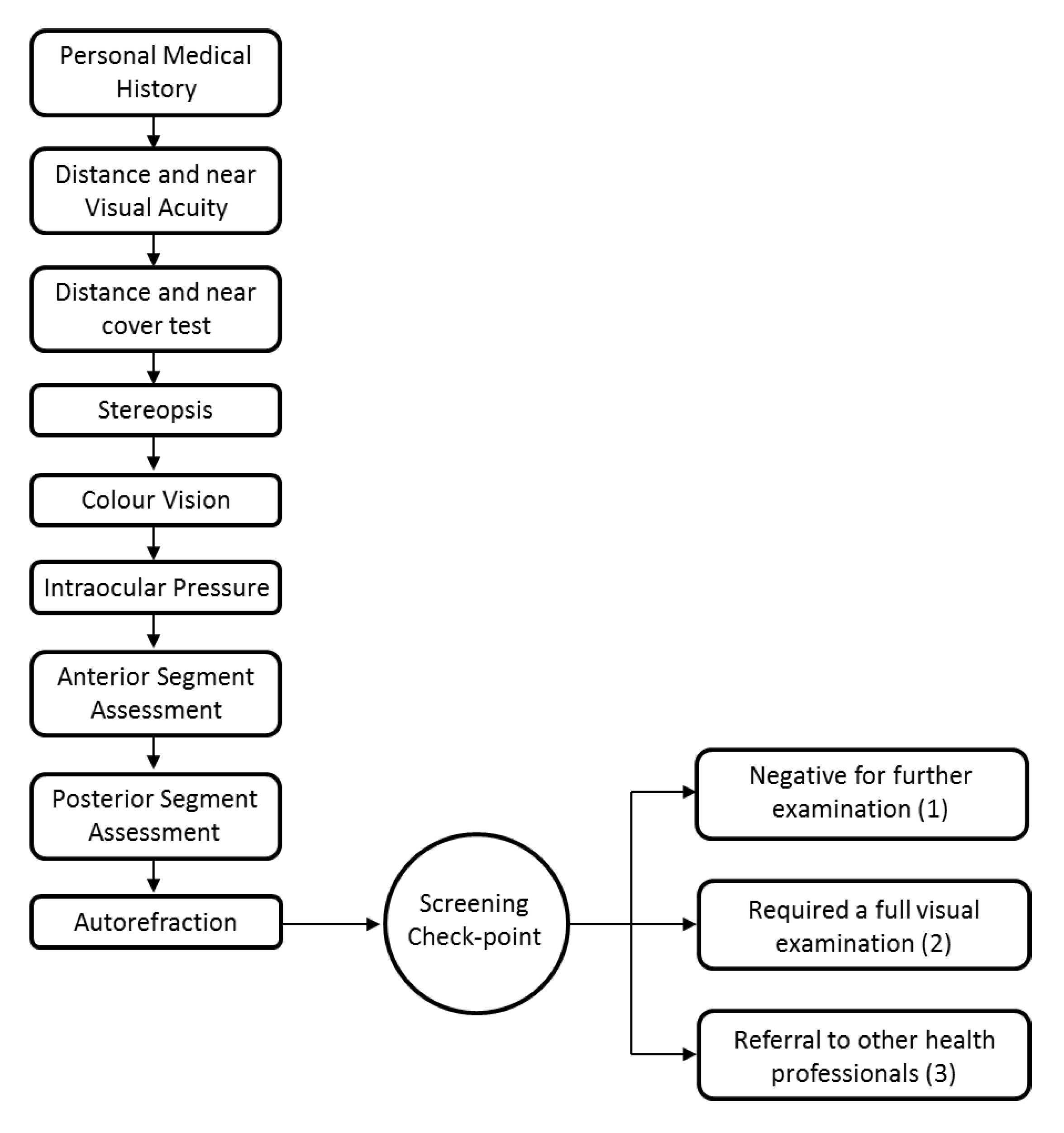 Ijerph 17 07715 g001