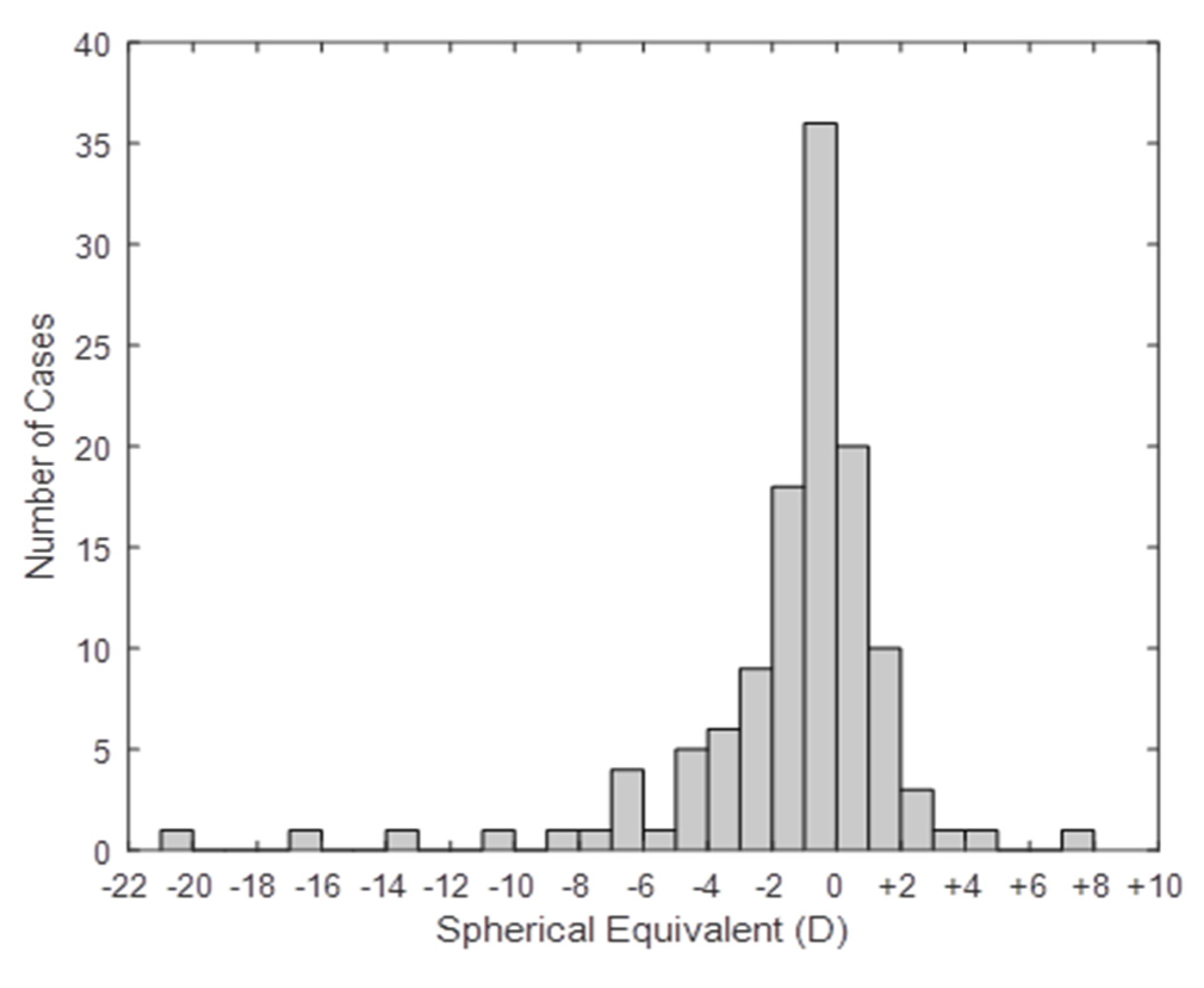Ijerph 17 07715 g003