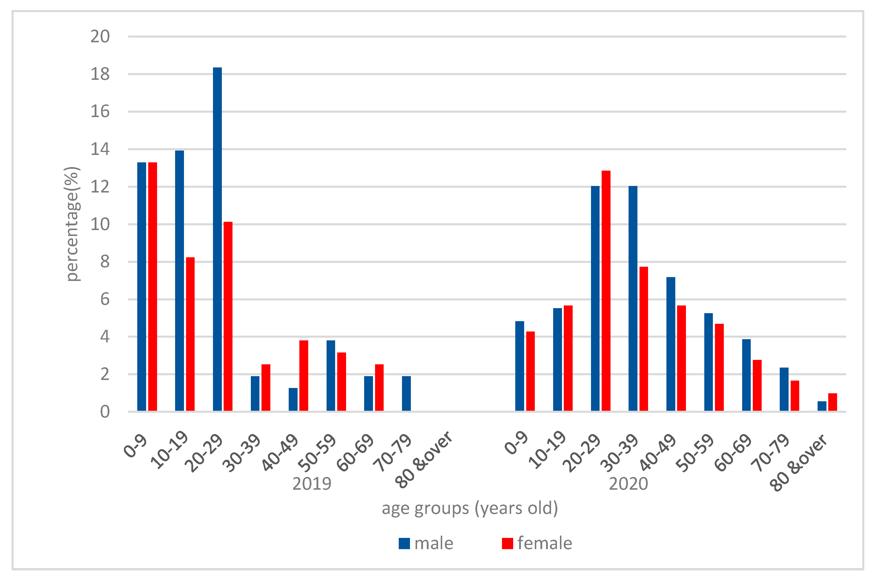 Ijerph 17 07716 g002